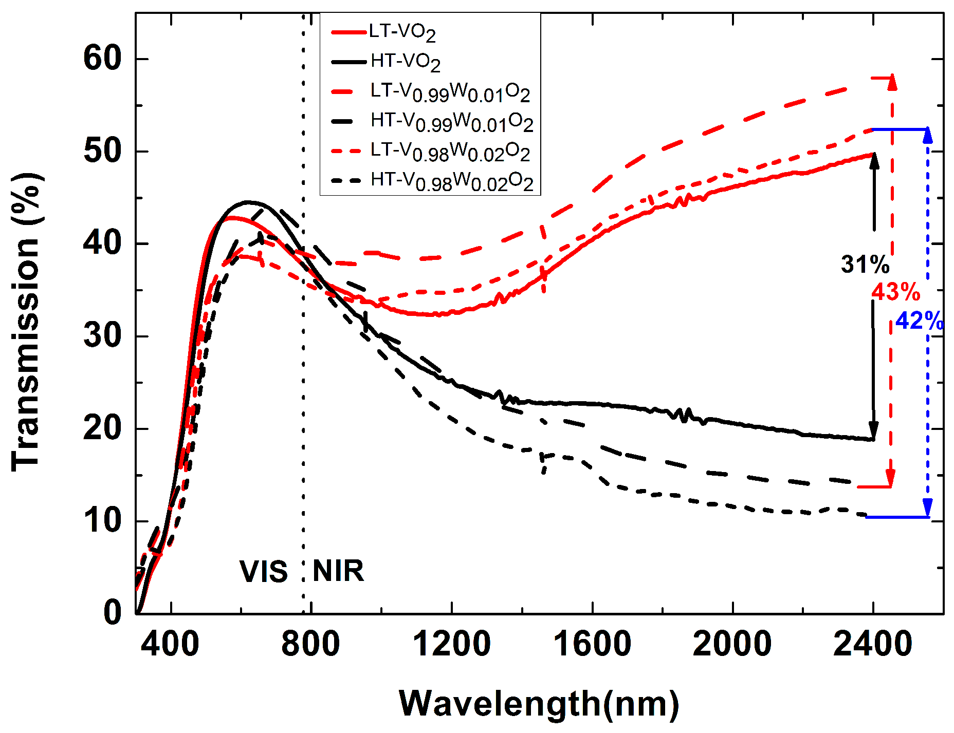 Nanomaterials 09 00834 g004
