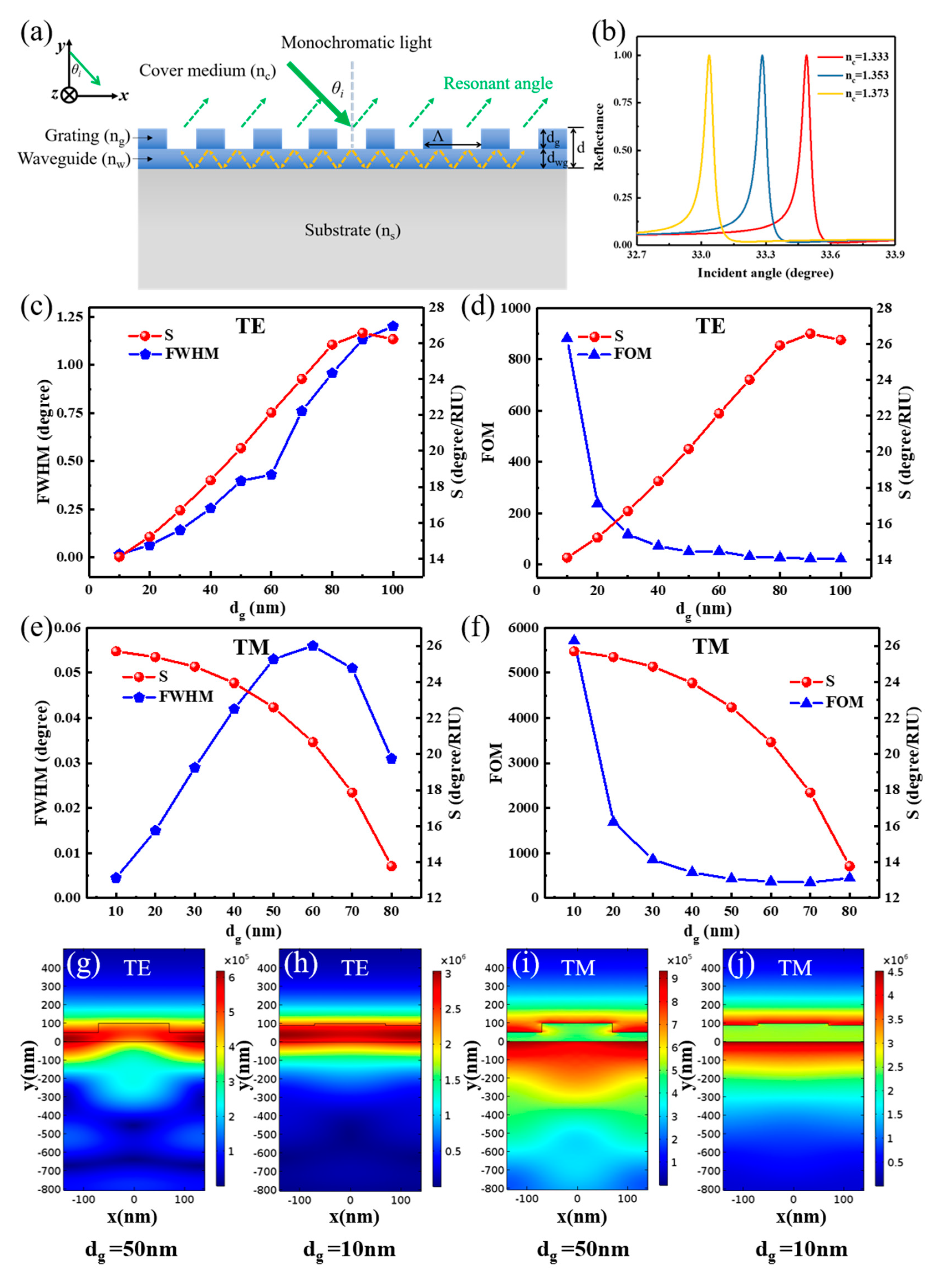 Nanomaterials 09 00837 g001