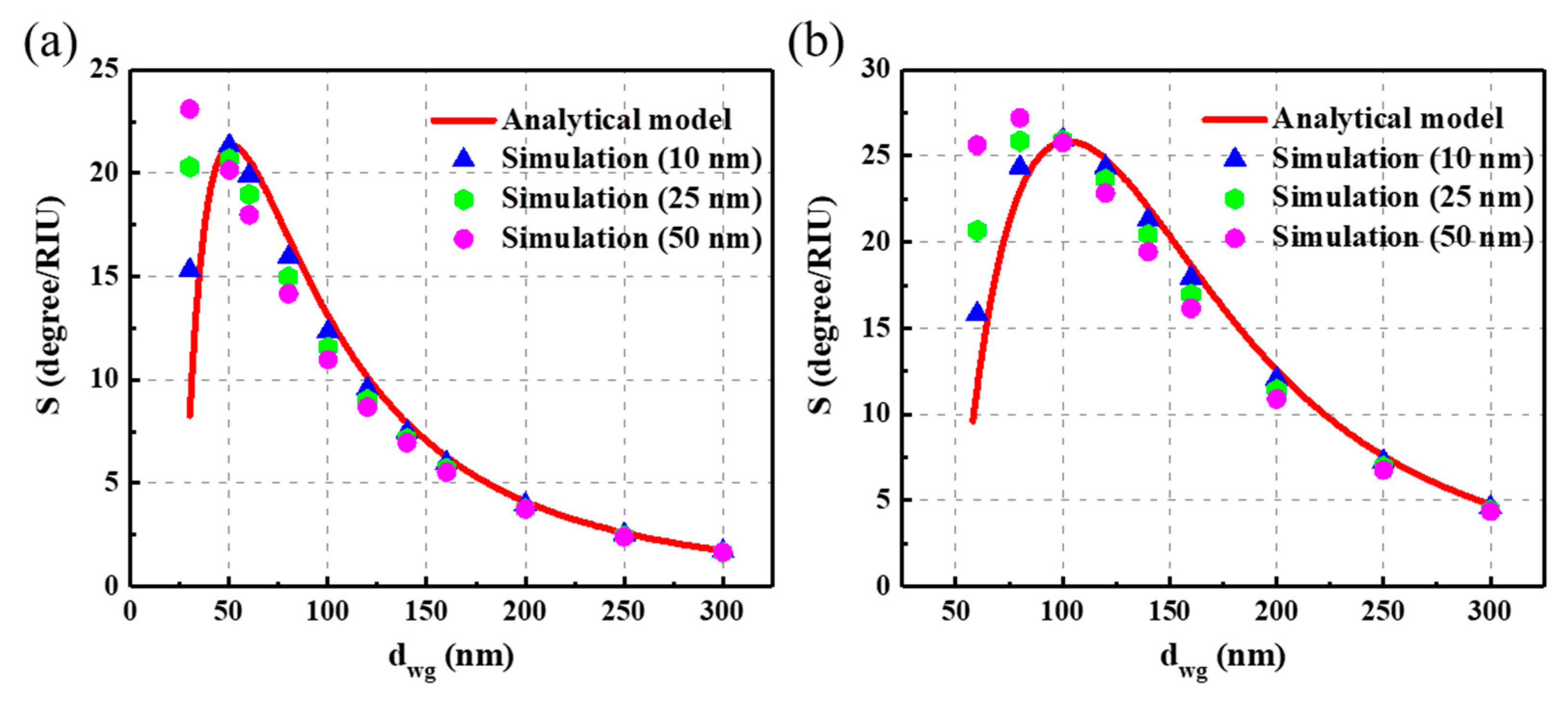 Nanomaterials 09 00837 g002
