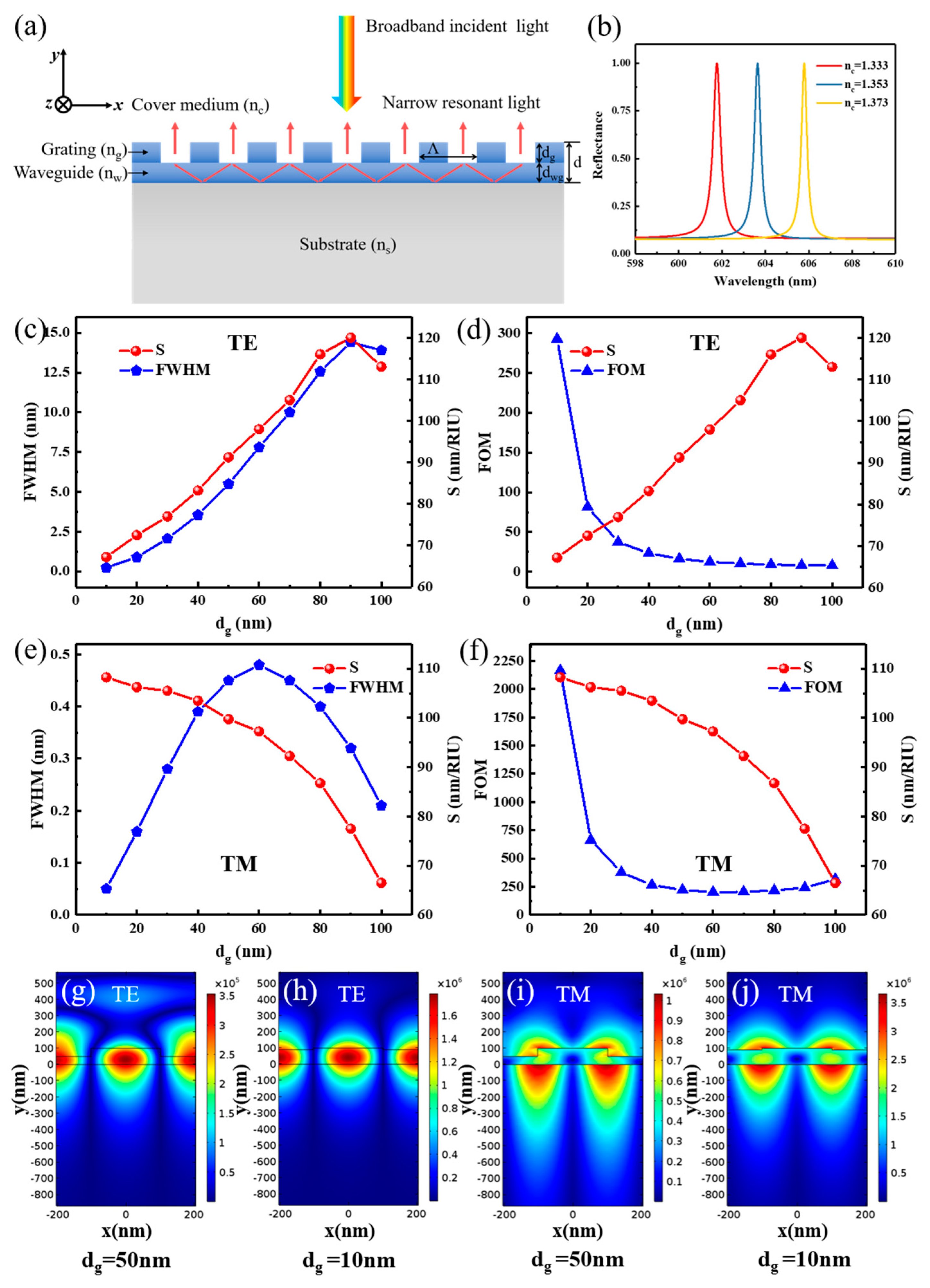 Nanomaterials 09 00837 g003