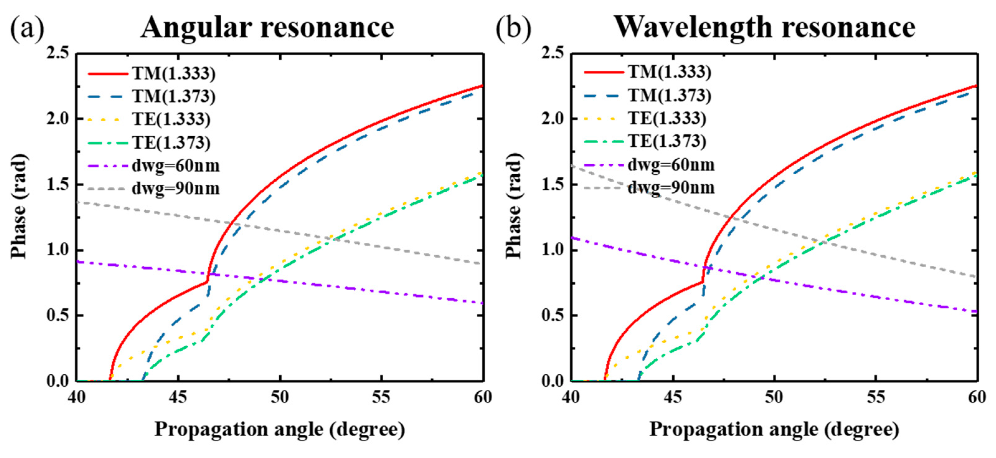 Nanomaterials 09 00837 g004