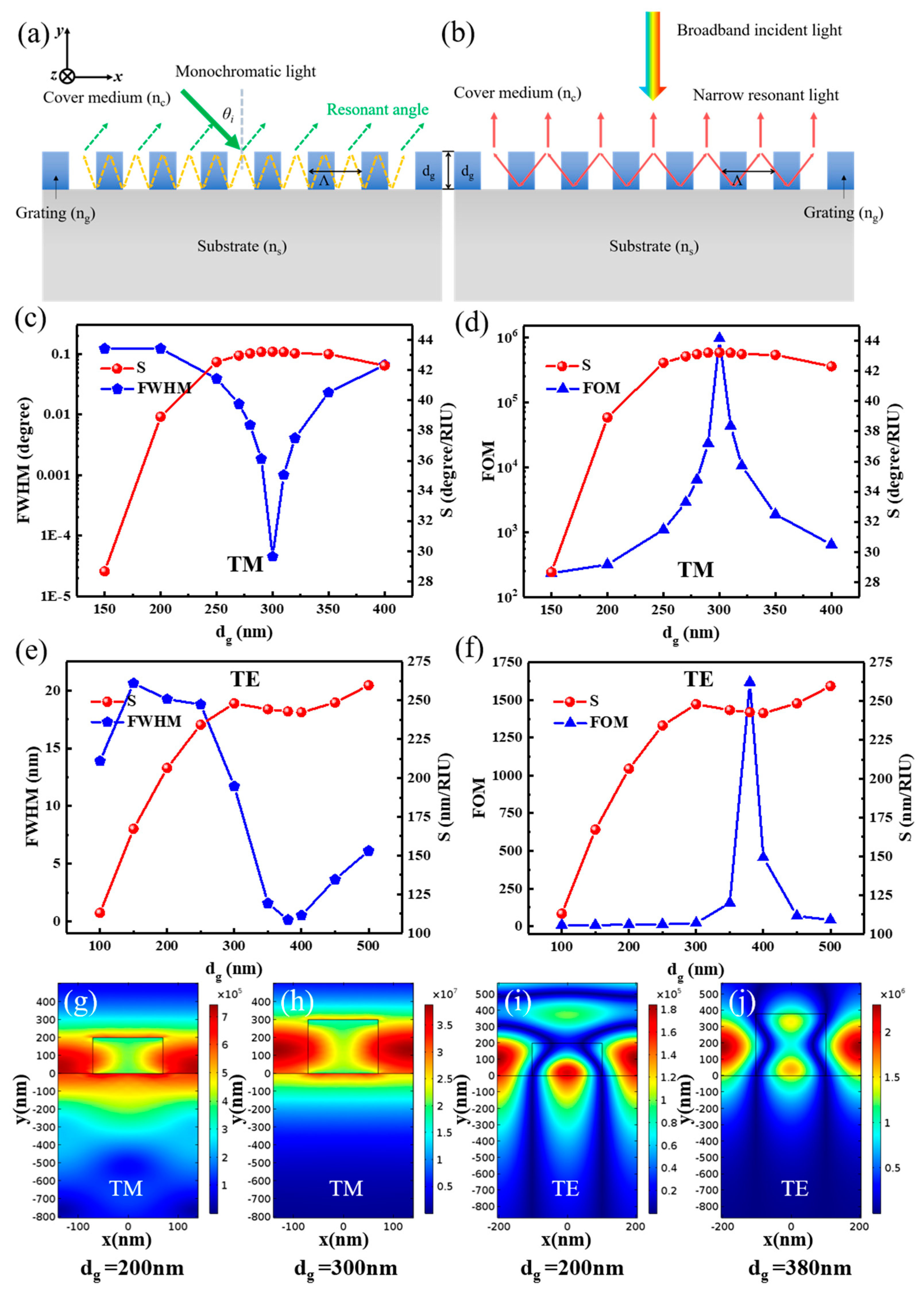 Nanomaterials 09 00837 g005