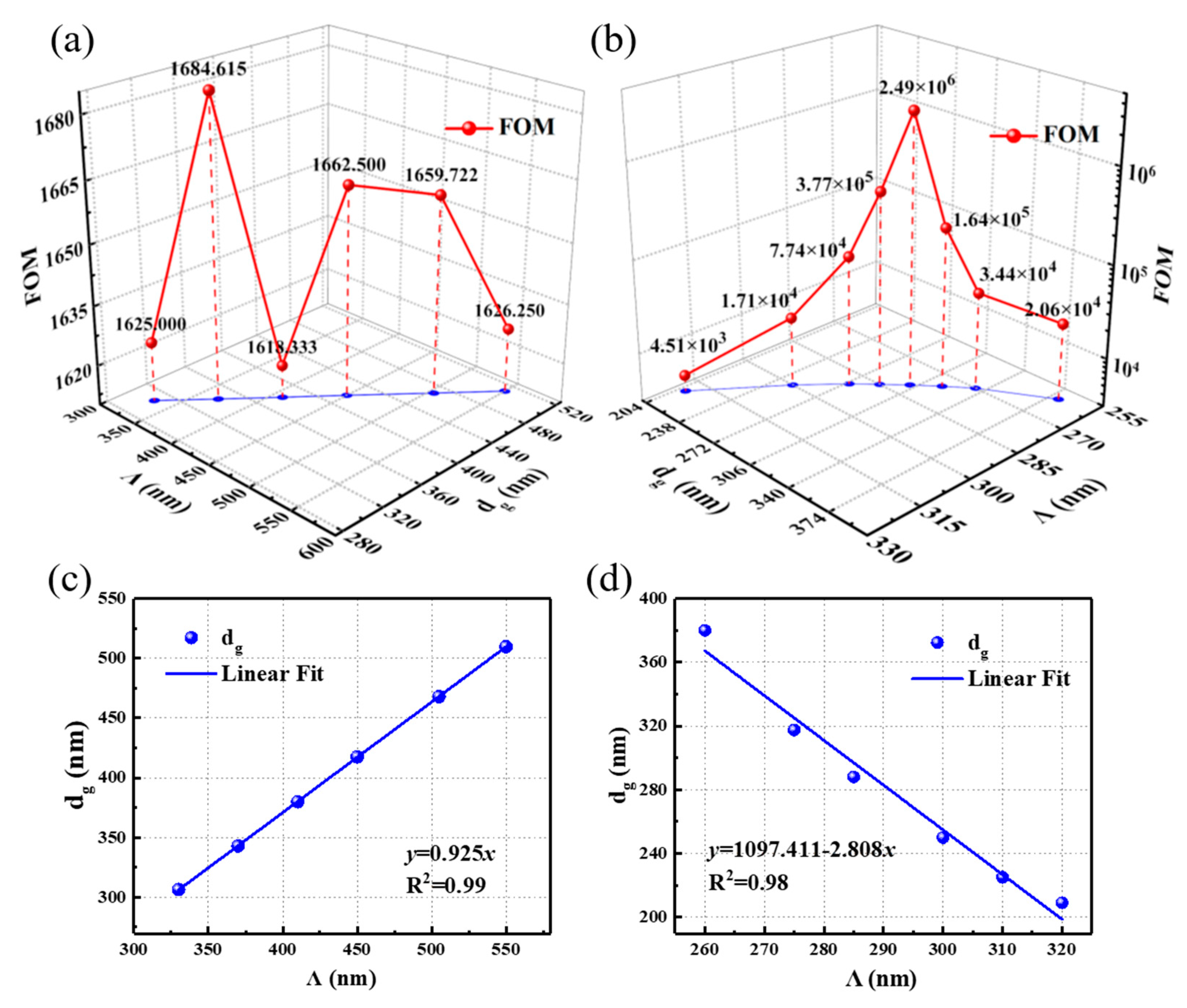 Nanomaterials 09 00837 g006