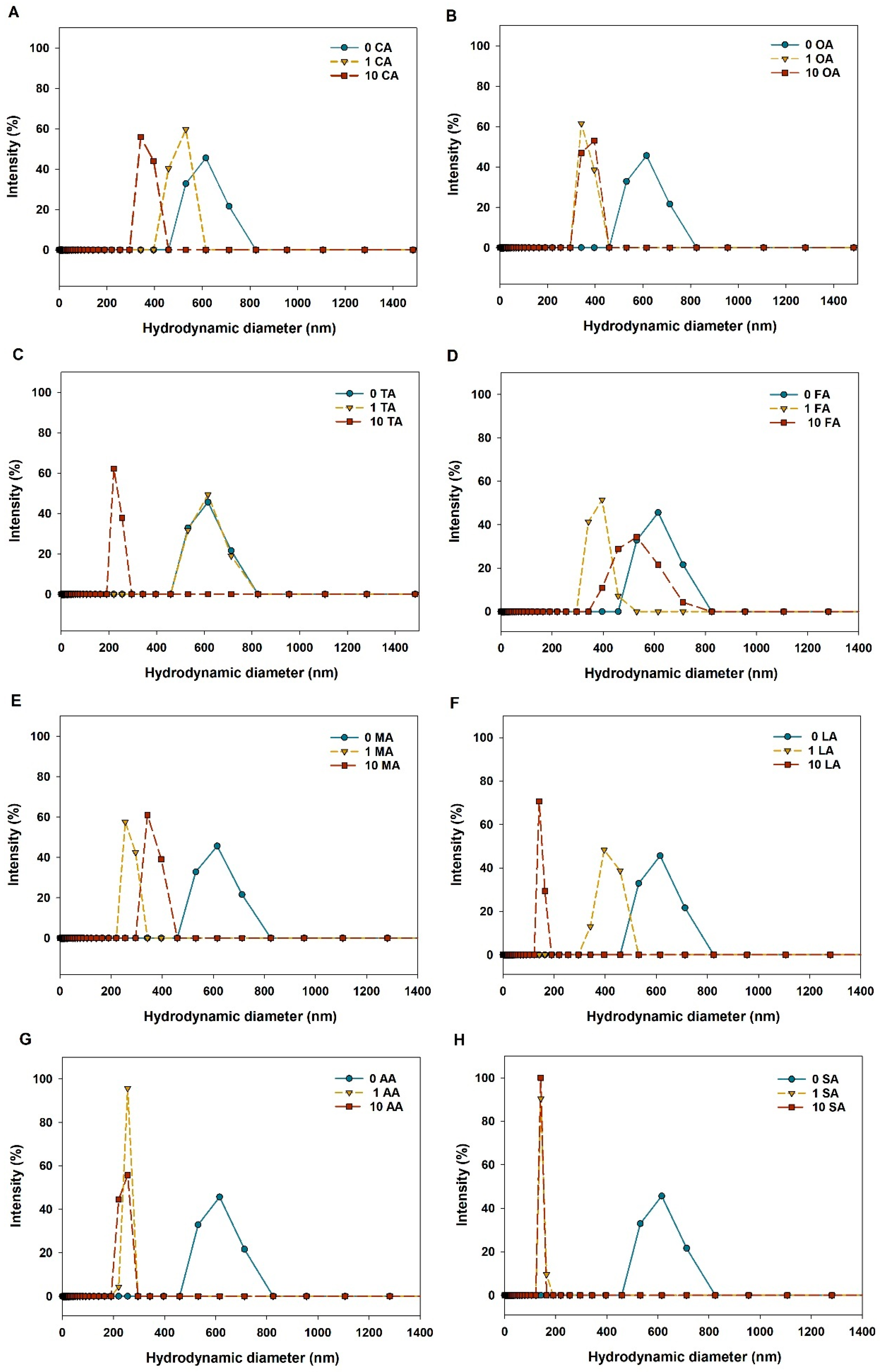 Nanomaterials 09 00841 g002
