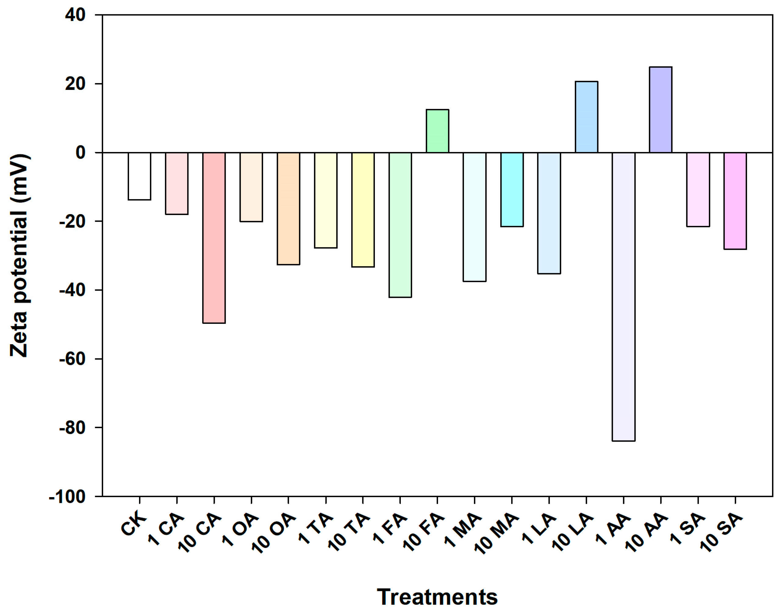 Nanomaterials 09 00841 g003