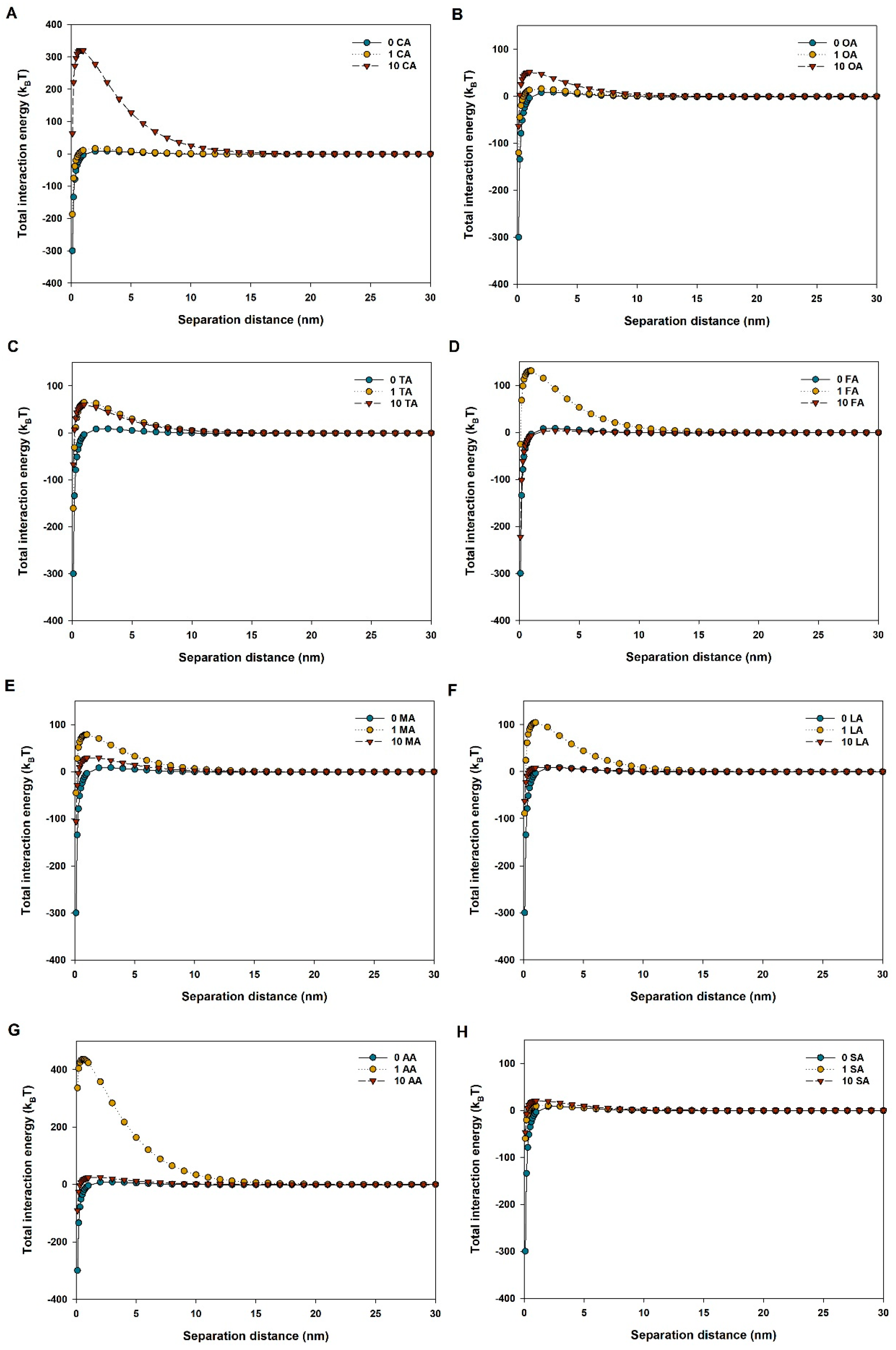 Nanomaterials 09 00841 g004