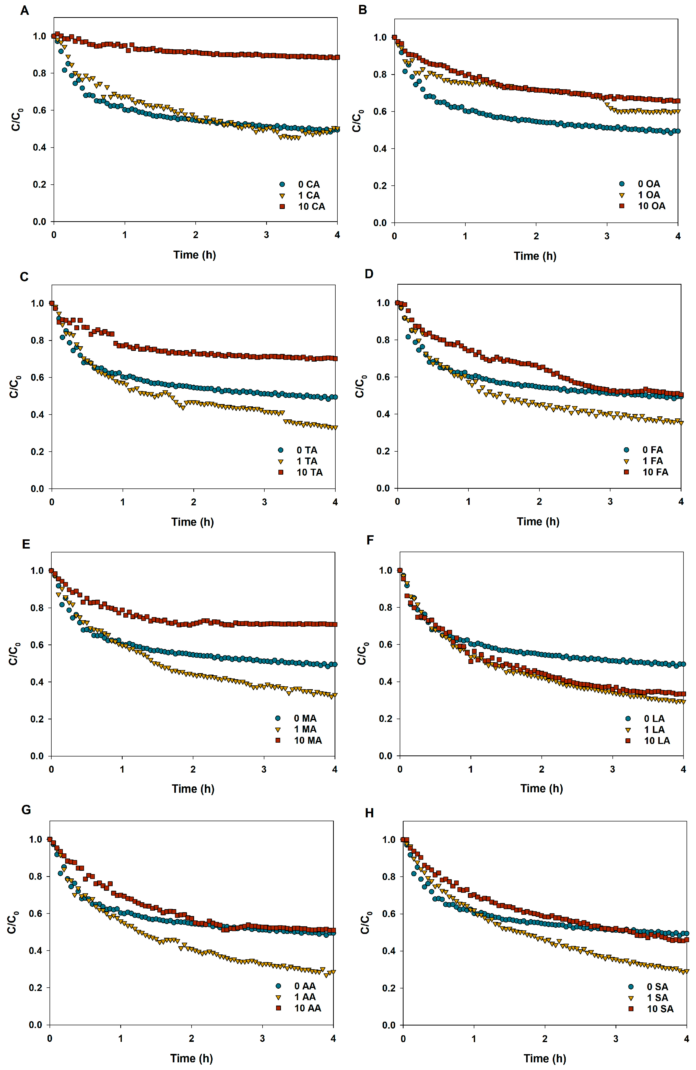 Nanomaterials 09 00841 g005