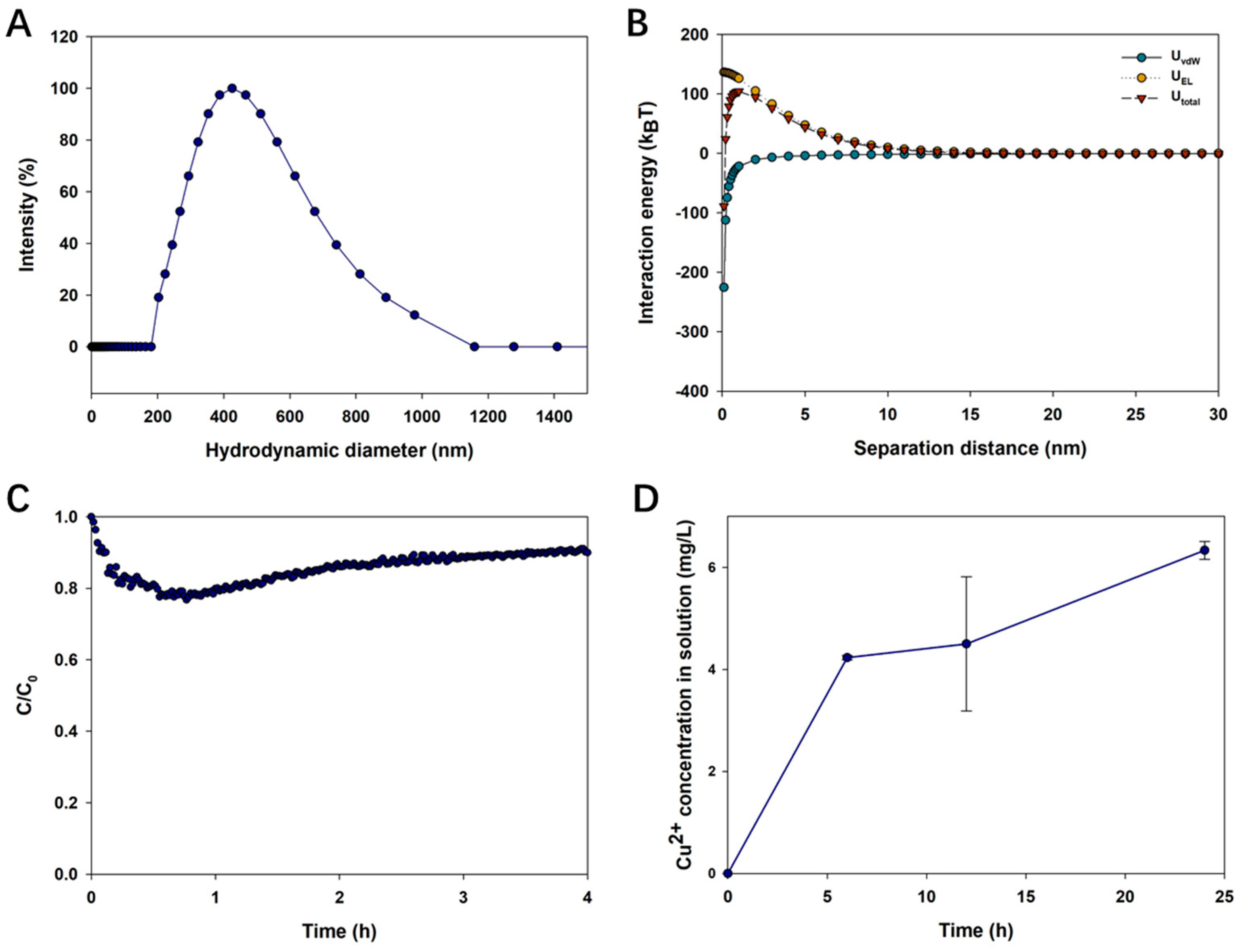 Nanomaterials 09 00841 g007