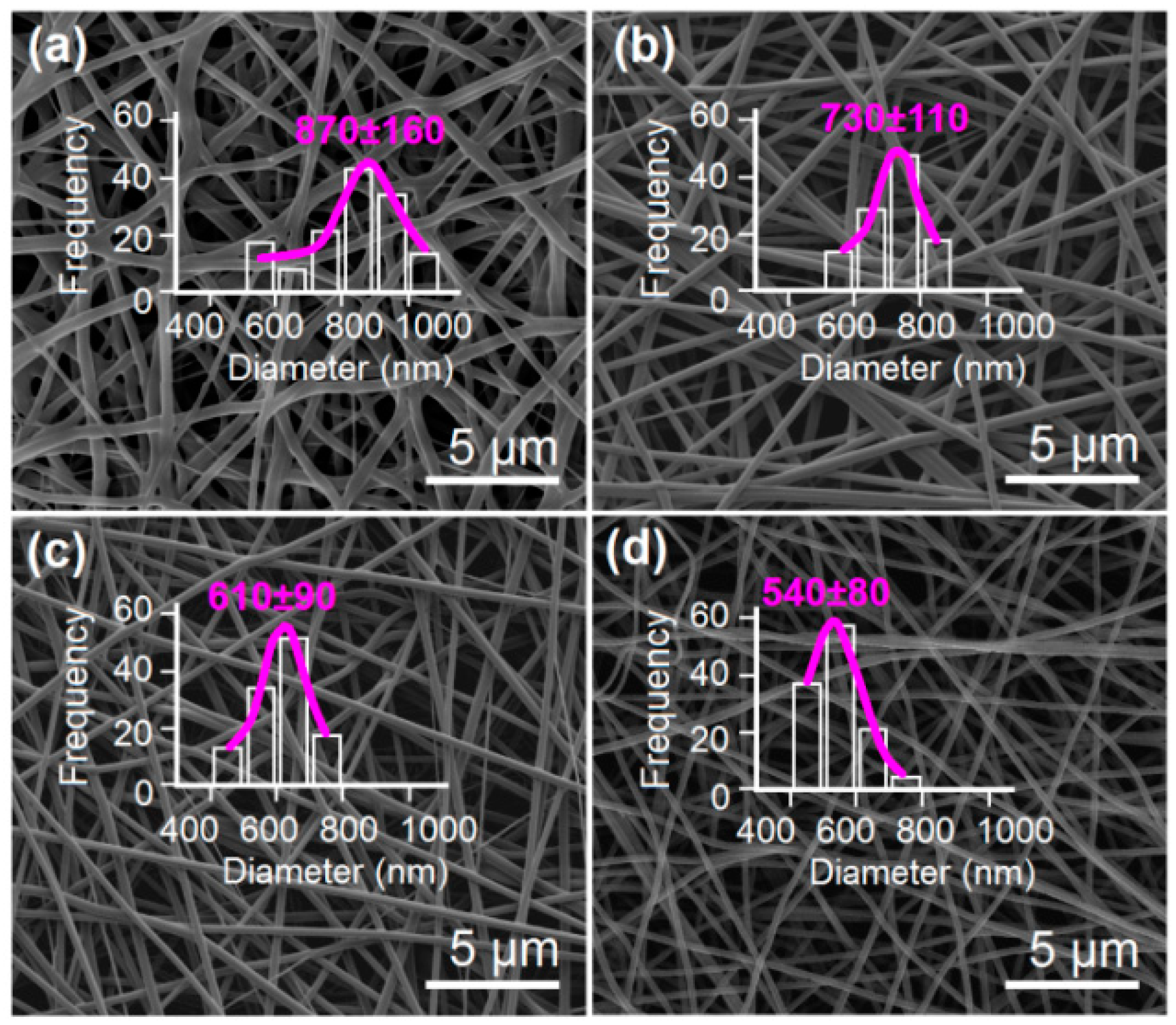Nanomaterials 09 00843 g005 Nanomaterials 09 00843 g005