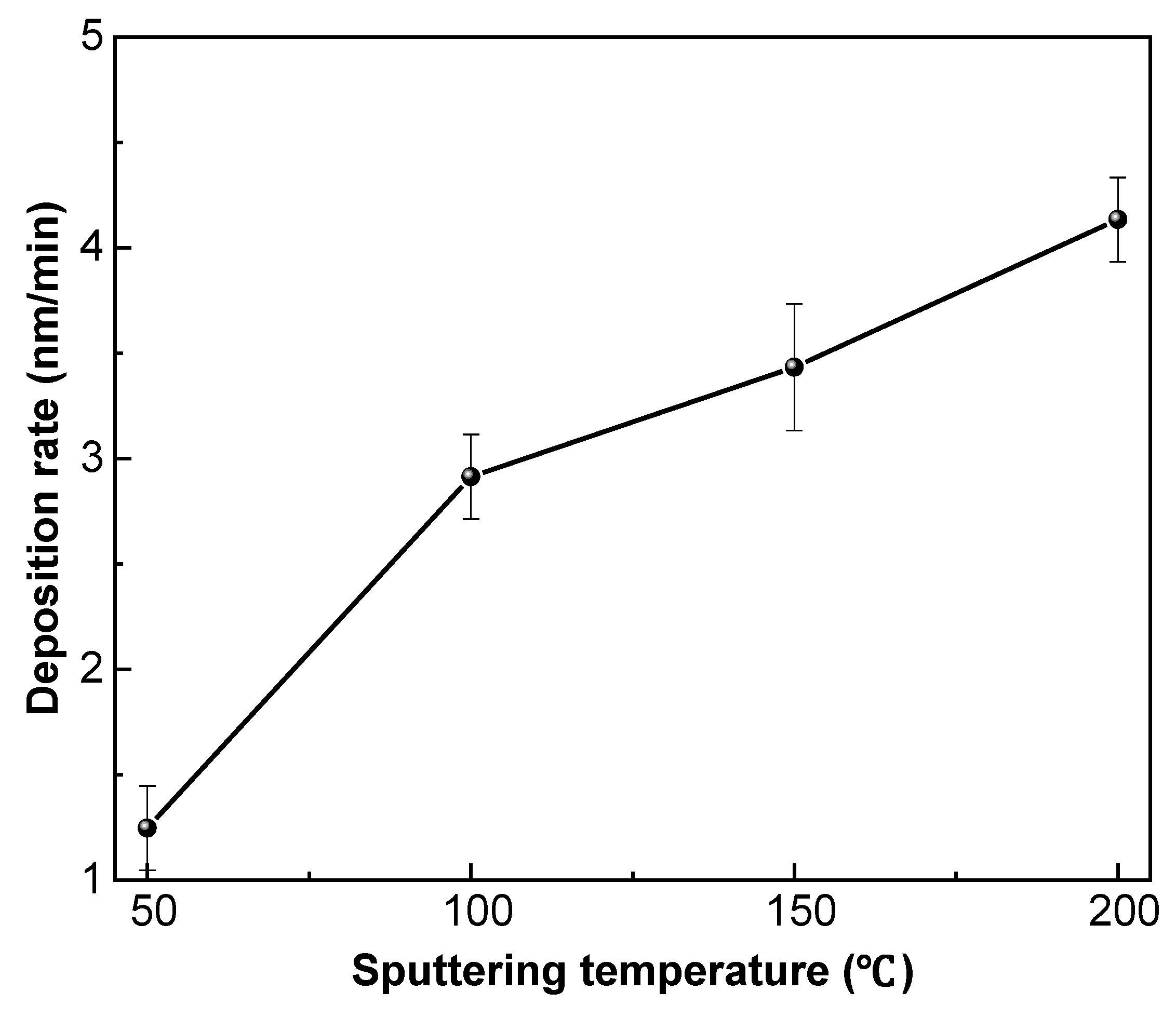 Nanomaterials 09 00848 g005