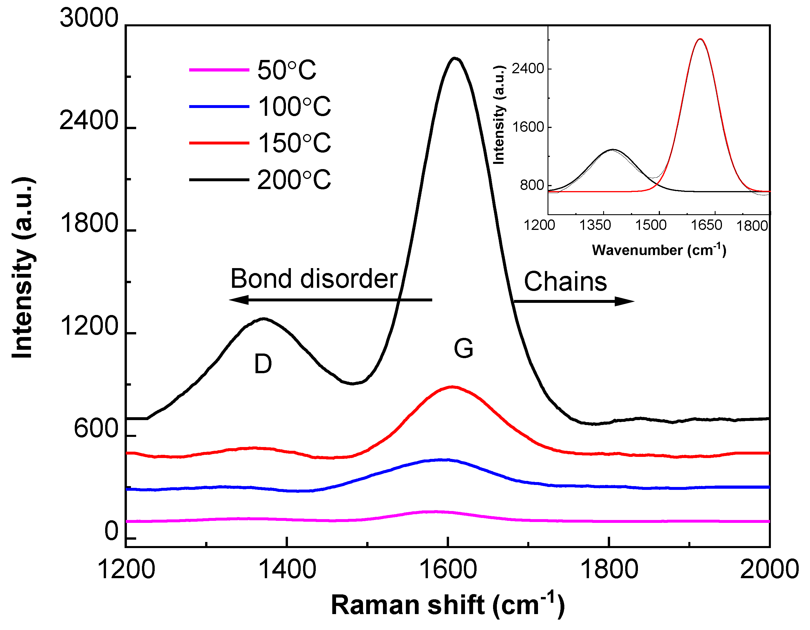 Nanomaterials 09 00848 g008