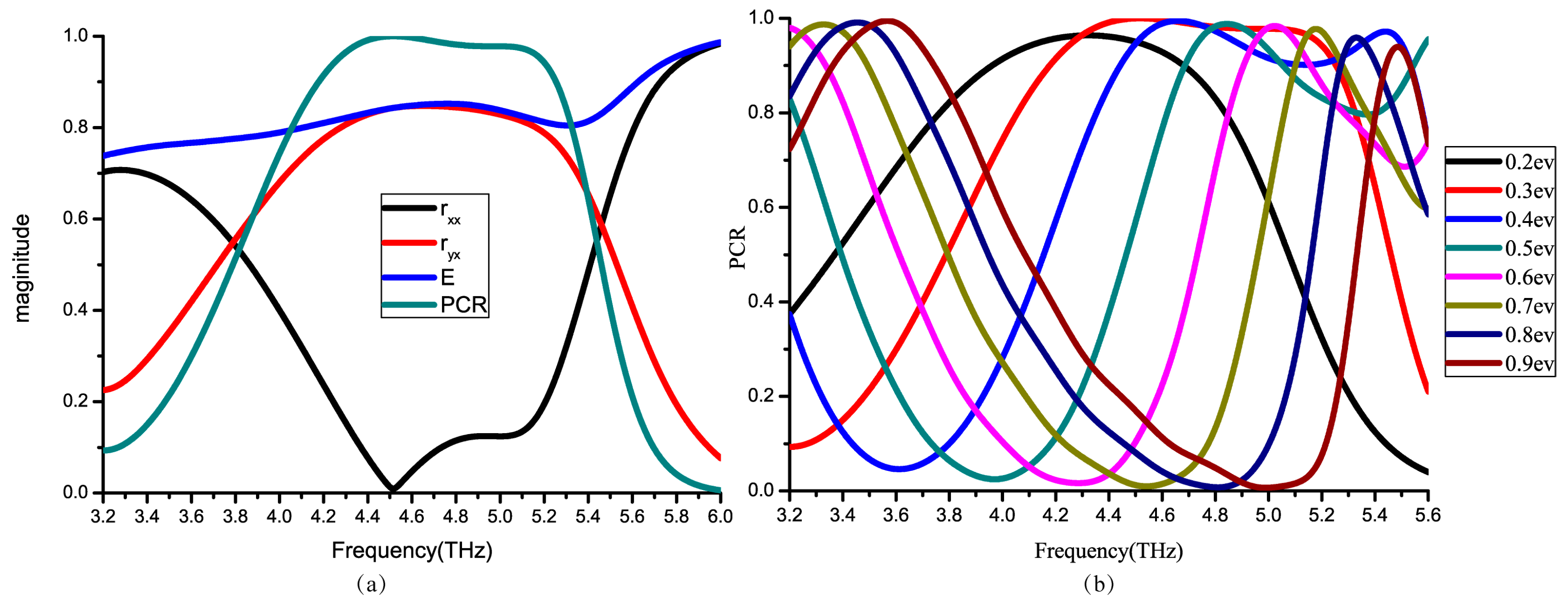 Nanomaterials 09 00849 g002