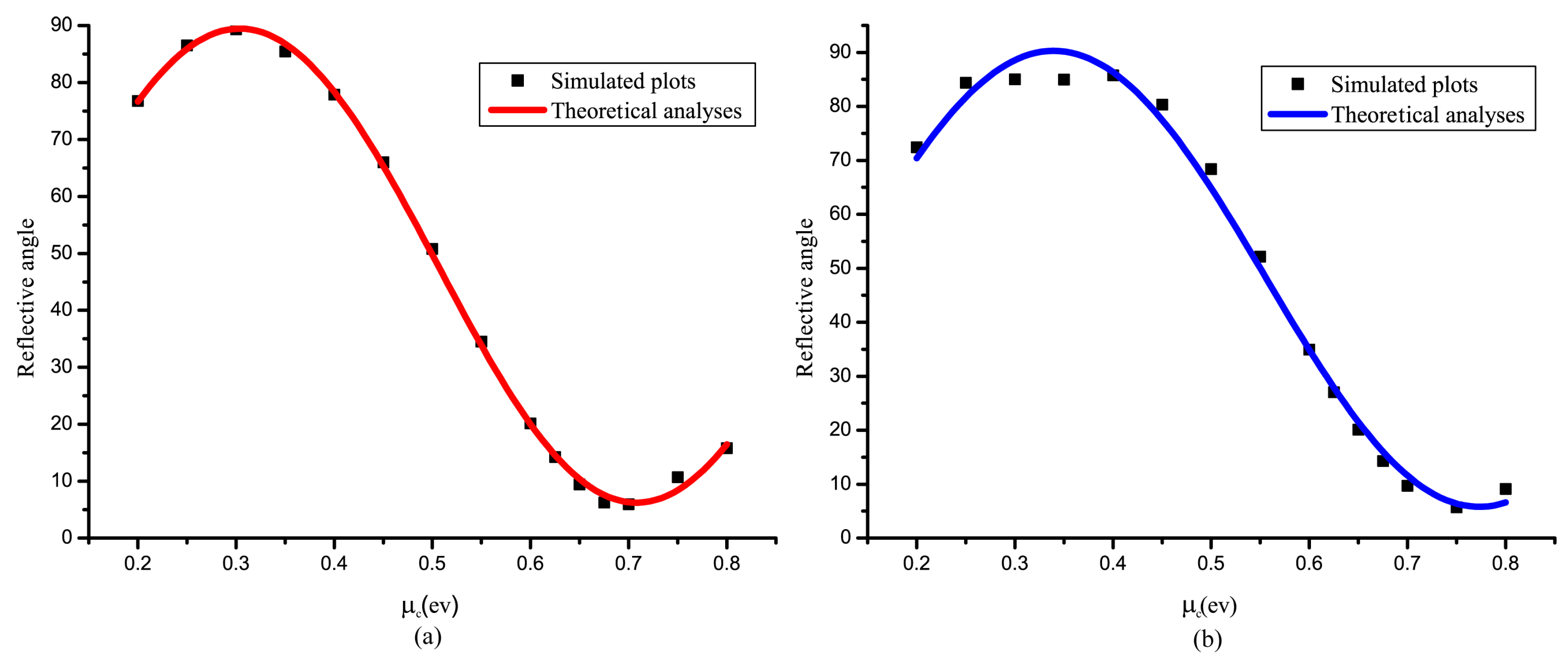 Nanomaterials 09 00849 g006