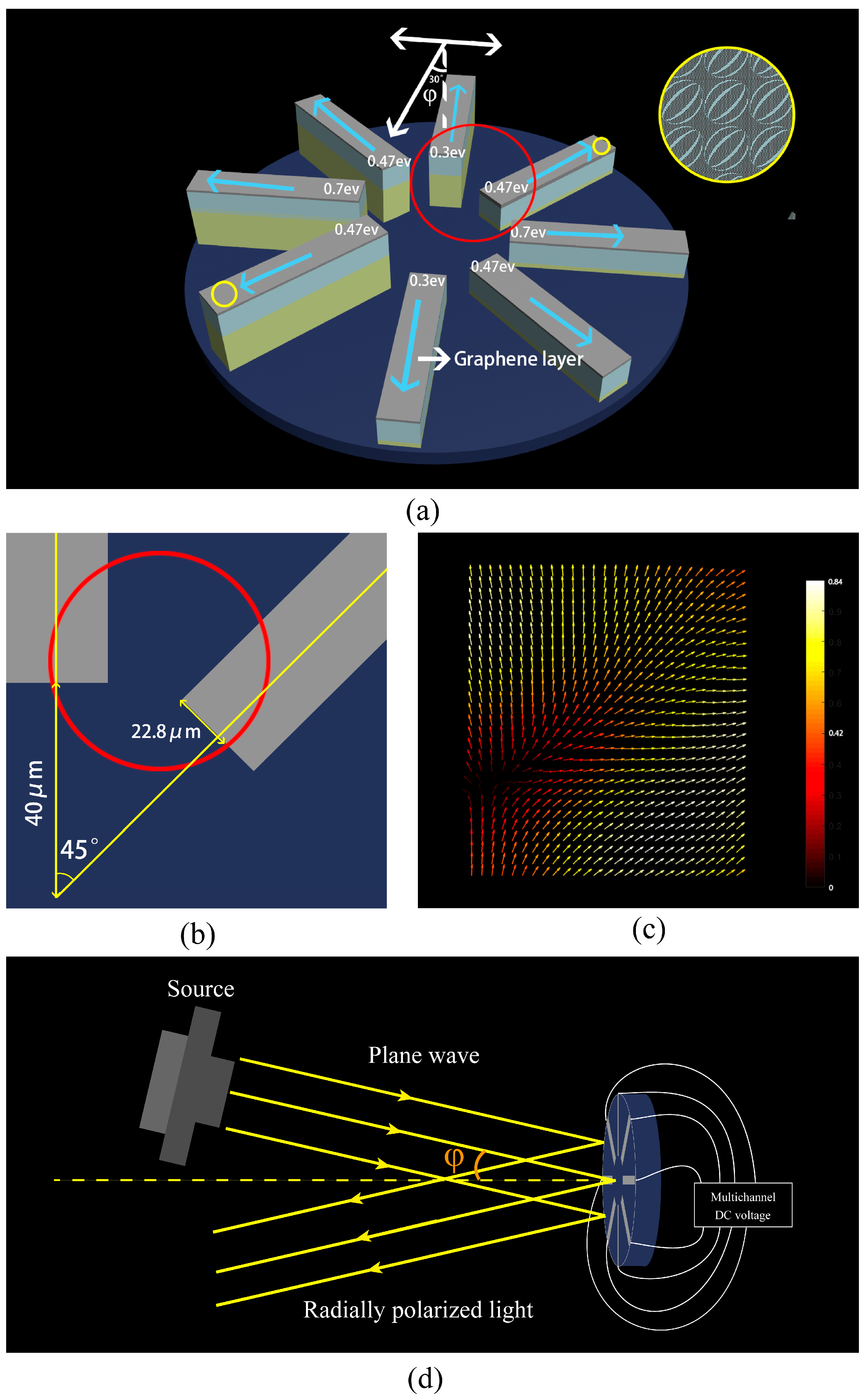 Nanomaterials 09 00849 g007