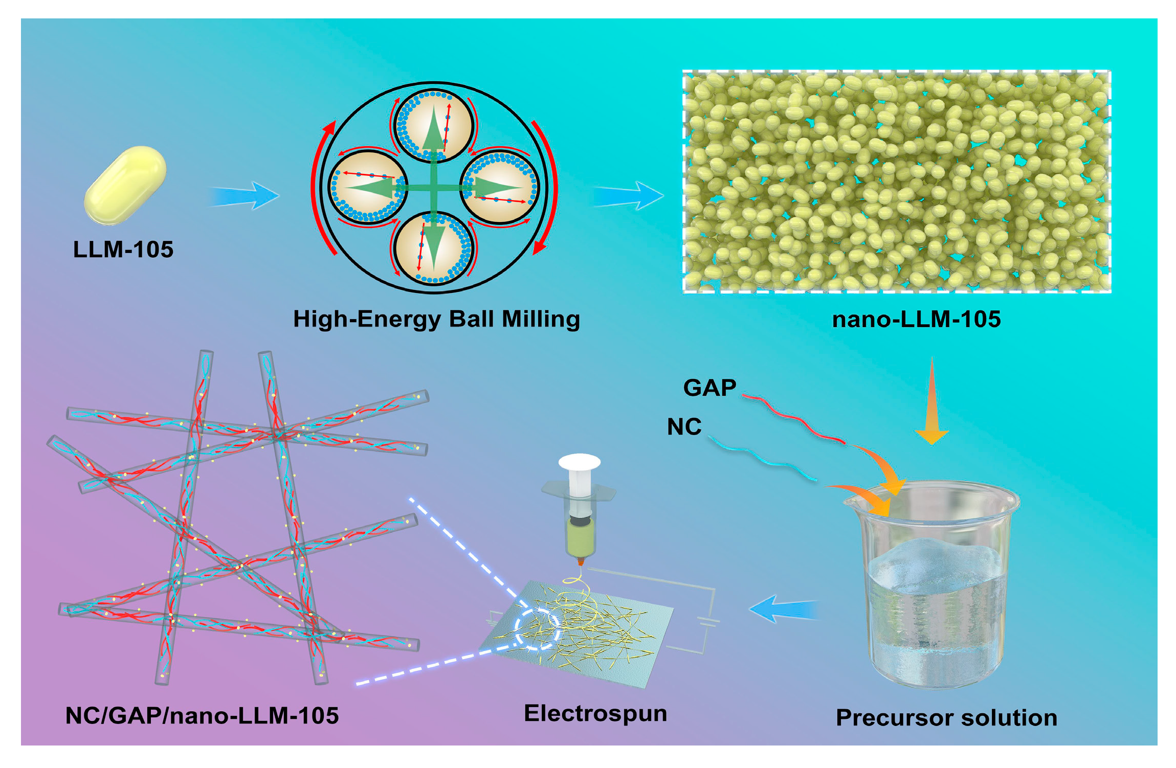 Nanomaterials 09 00854 g001