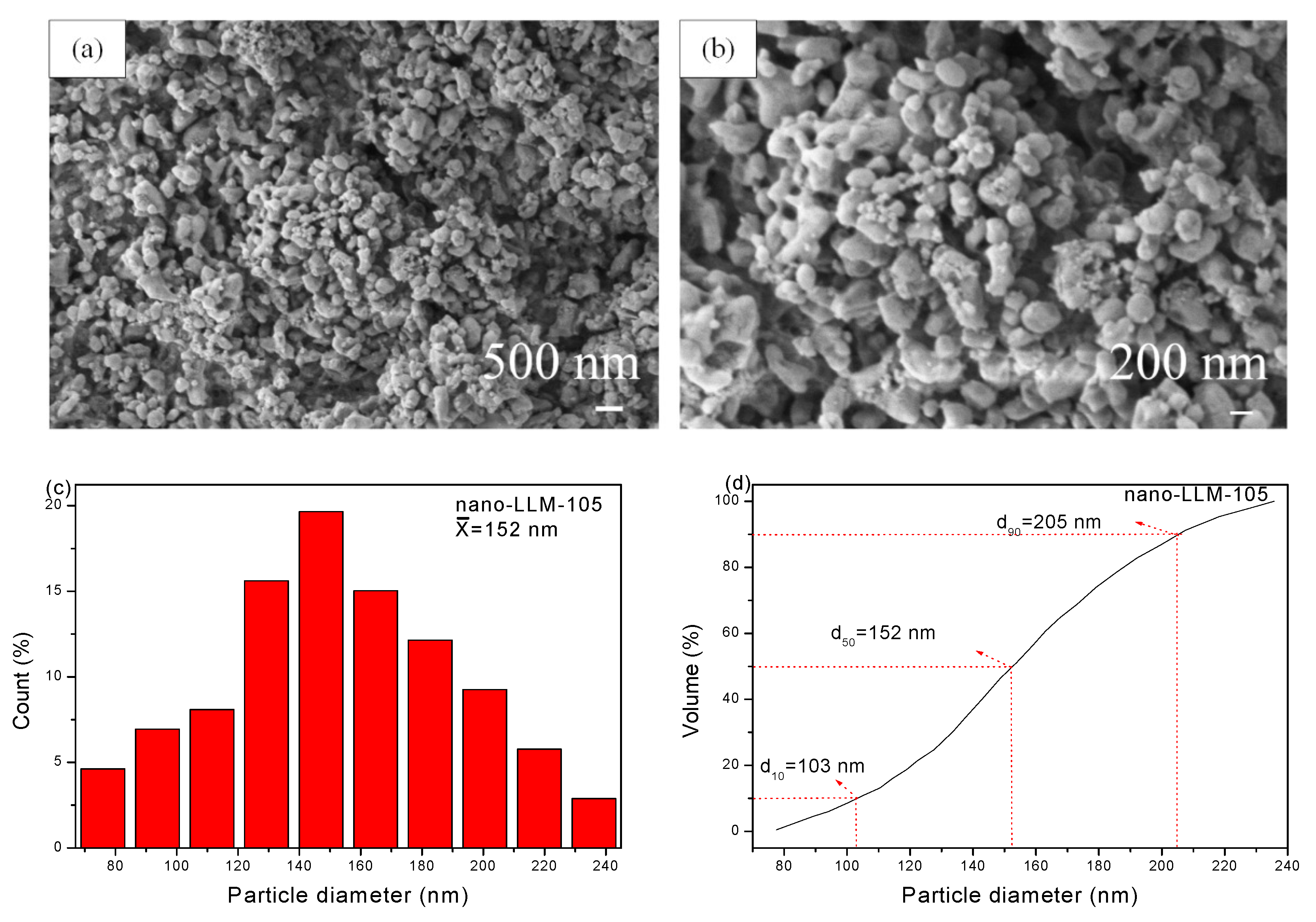 Nanomaterials 09 00854 g002