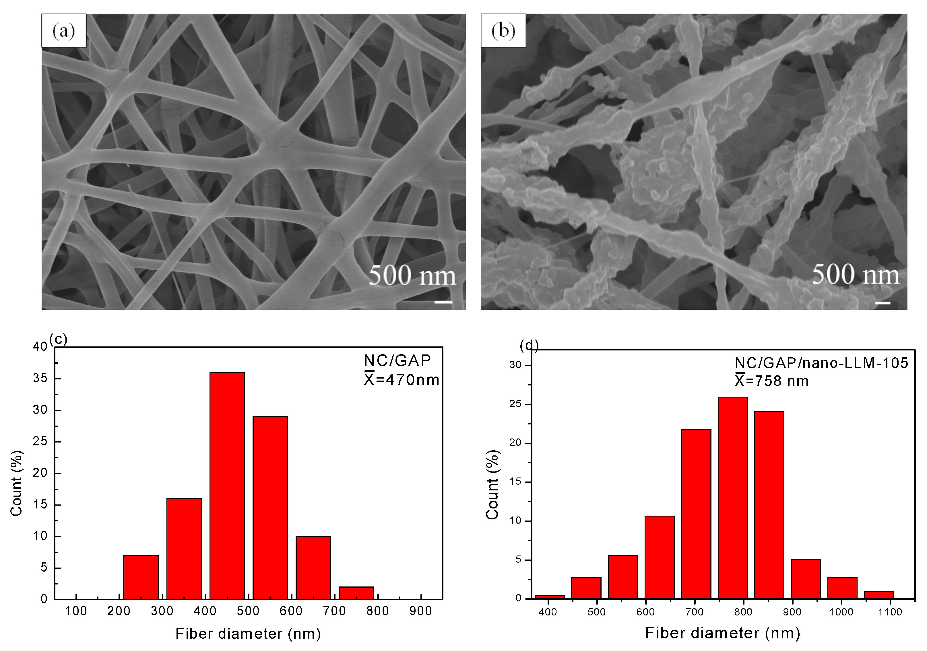 Nanomaterials 09 00854 g003a