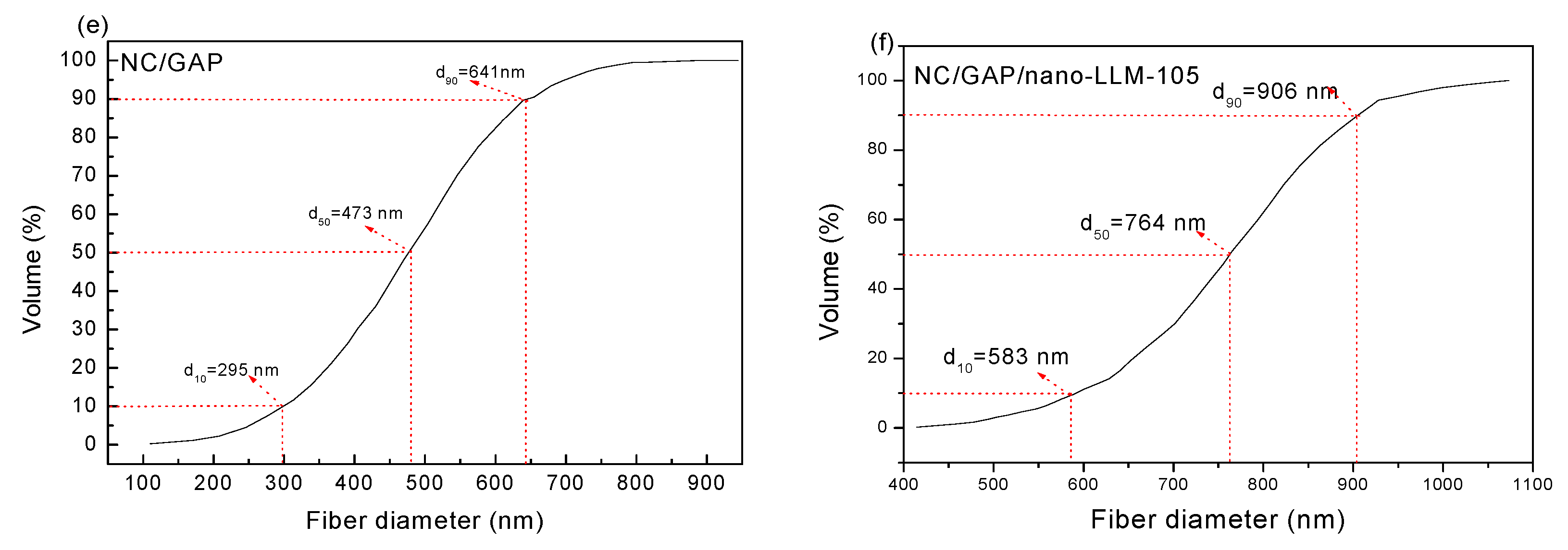 Nanomaterials 09 00854 g003b