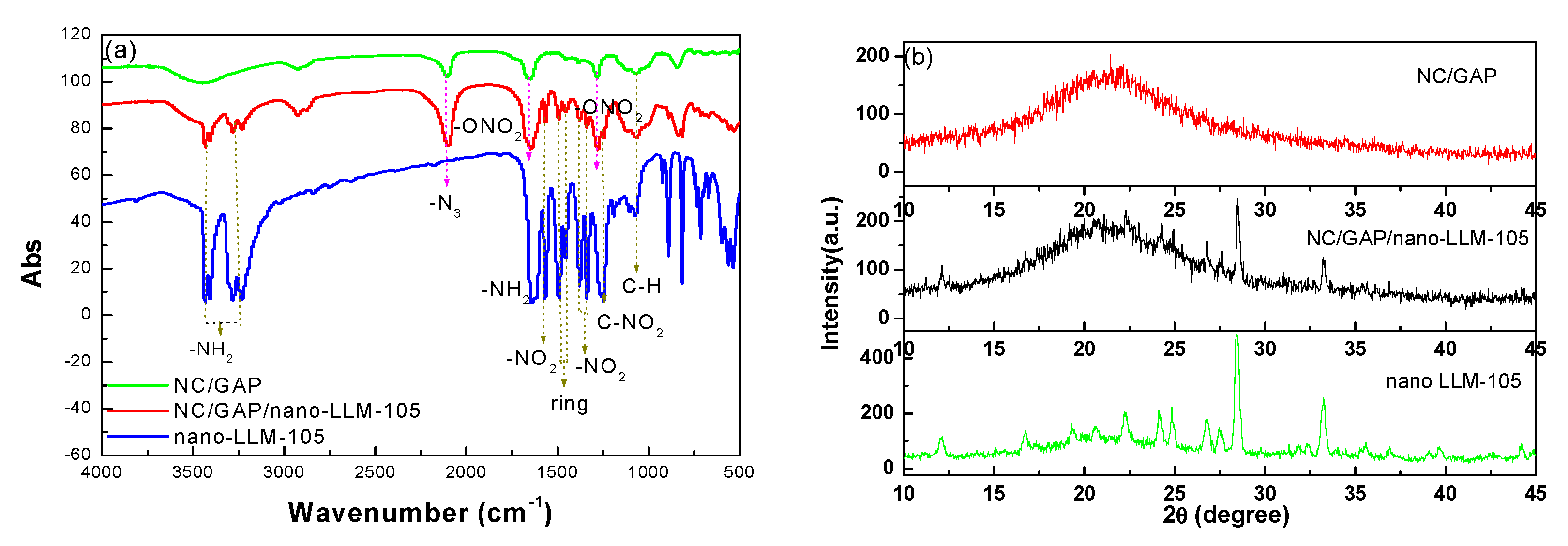 Nanomaterials 09 00854 g005