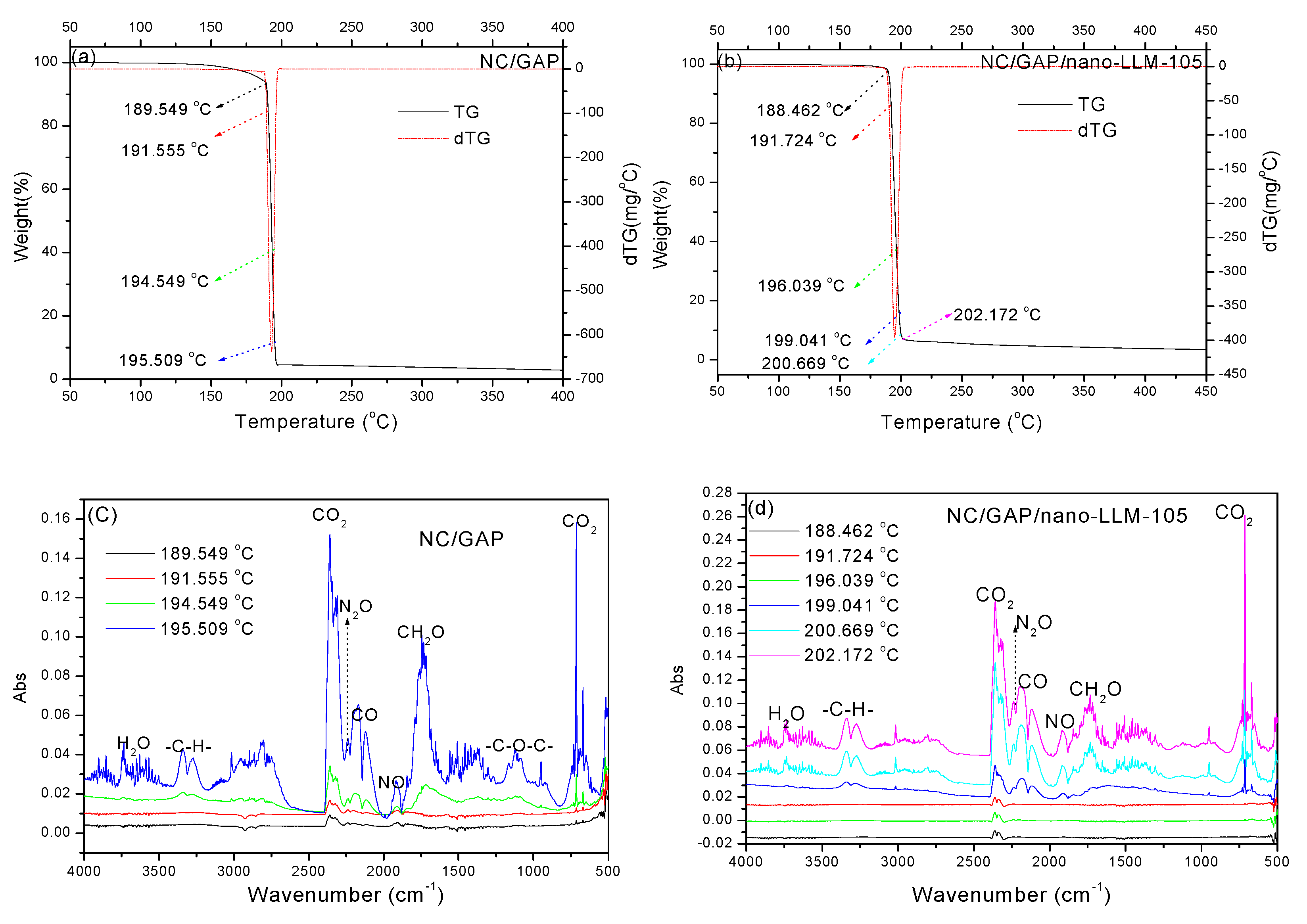 Nanomaterials 09 00854 g009