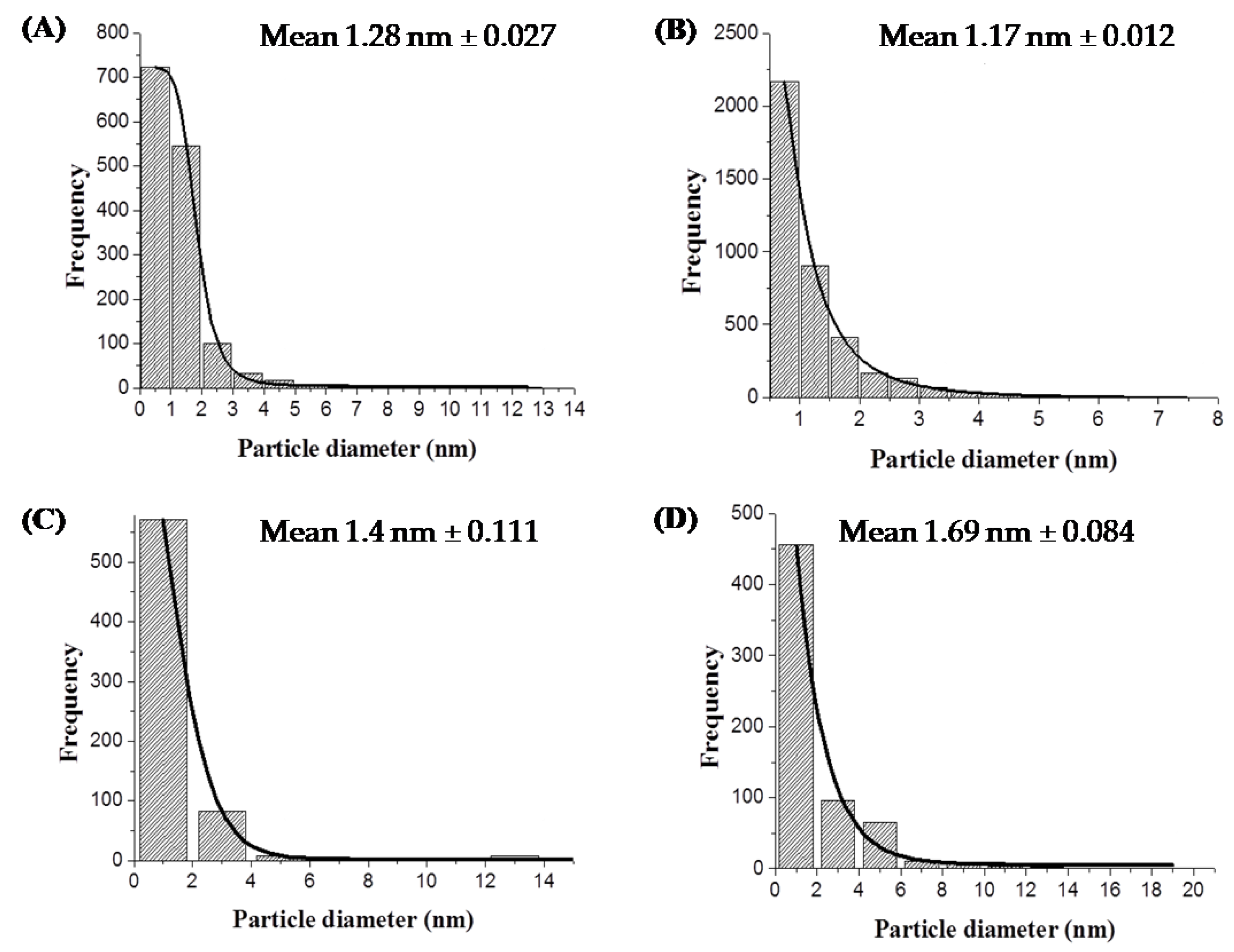 Nanomaterials 09 00857 g005 Nanomaterials 09 00857 g005