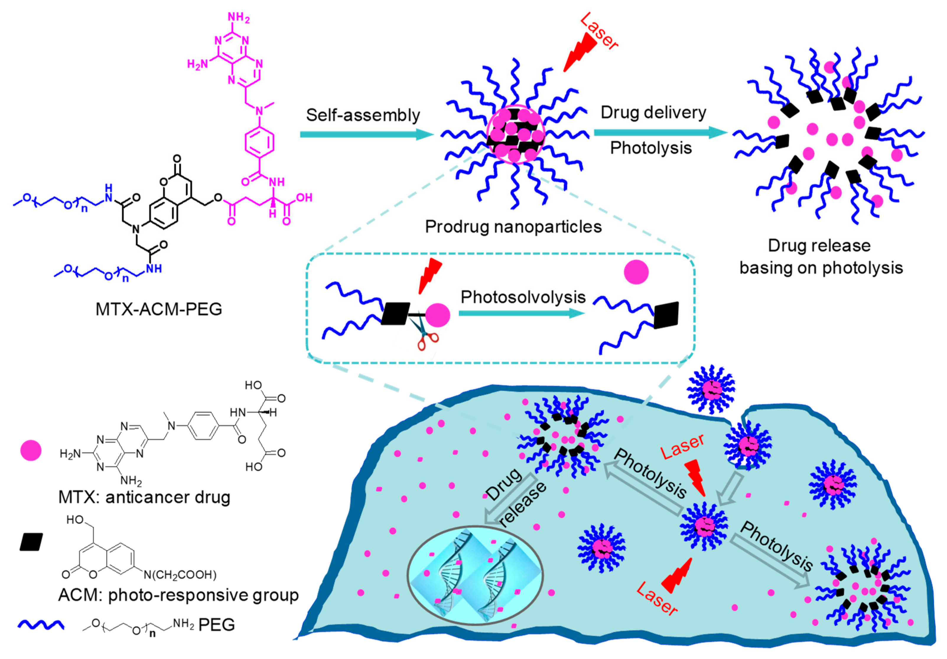 Nanomaterials 09 00860 g001 Nanomaterials 09 00860 g001
