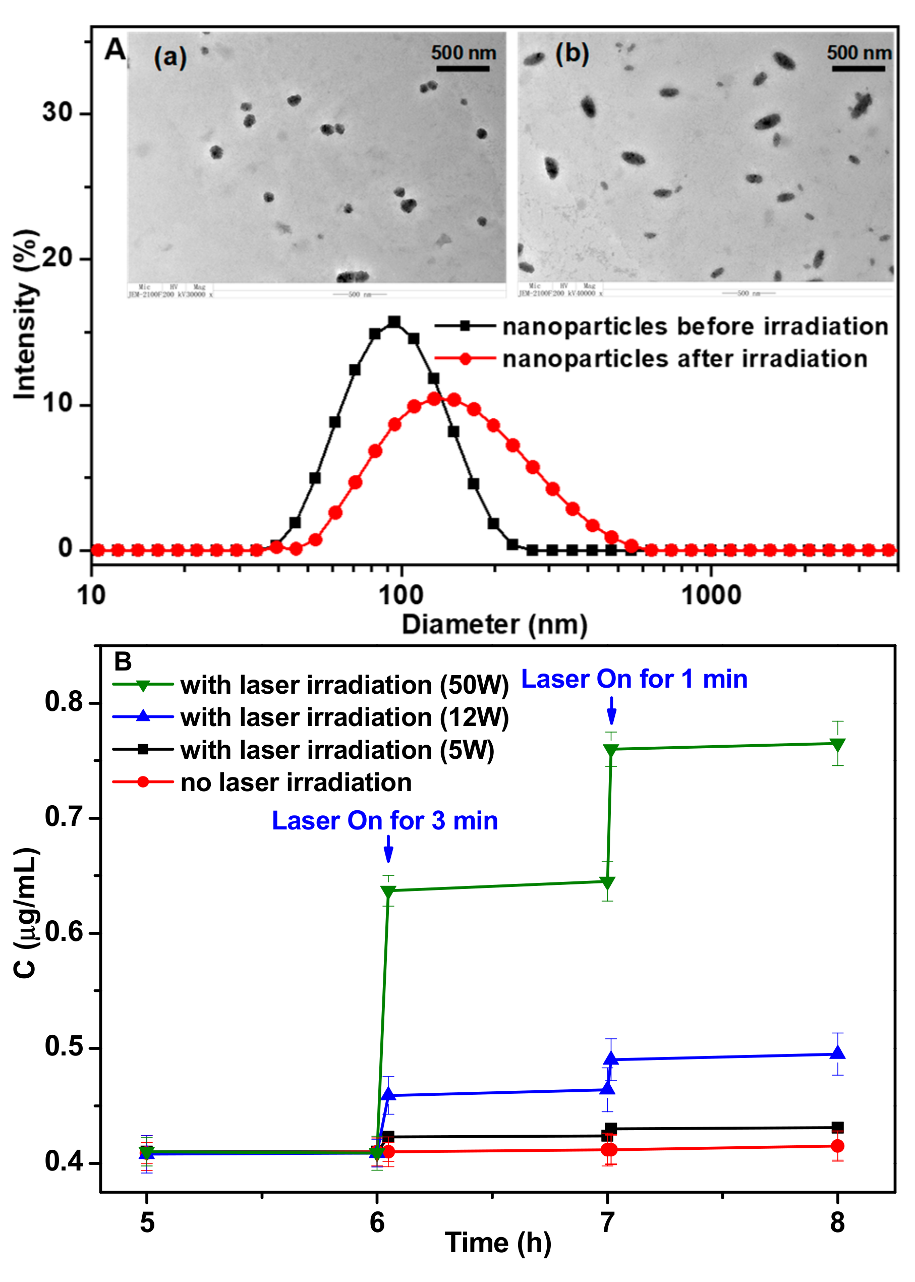 Nanomaterials 09 00860 g003 Nanomaterials 09 00860 g003