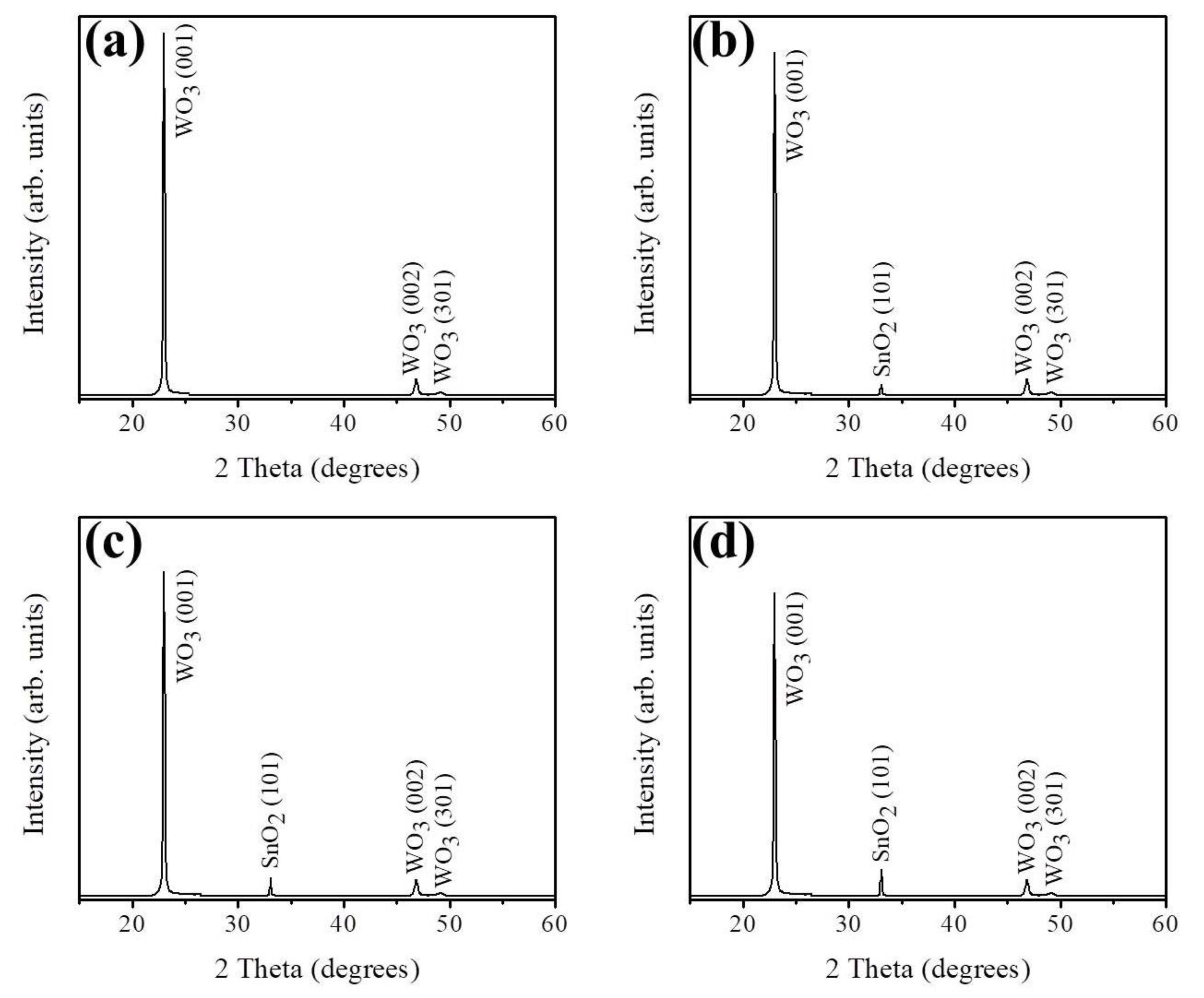 Nanomaterials 09 00864 g001