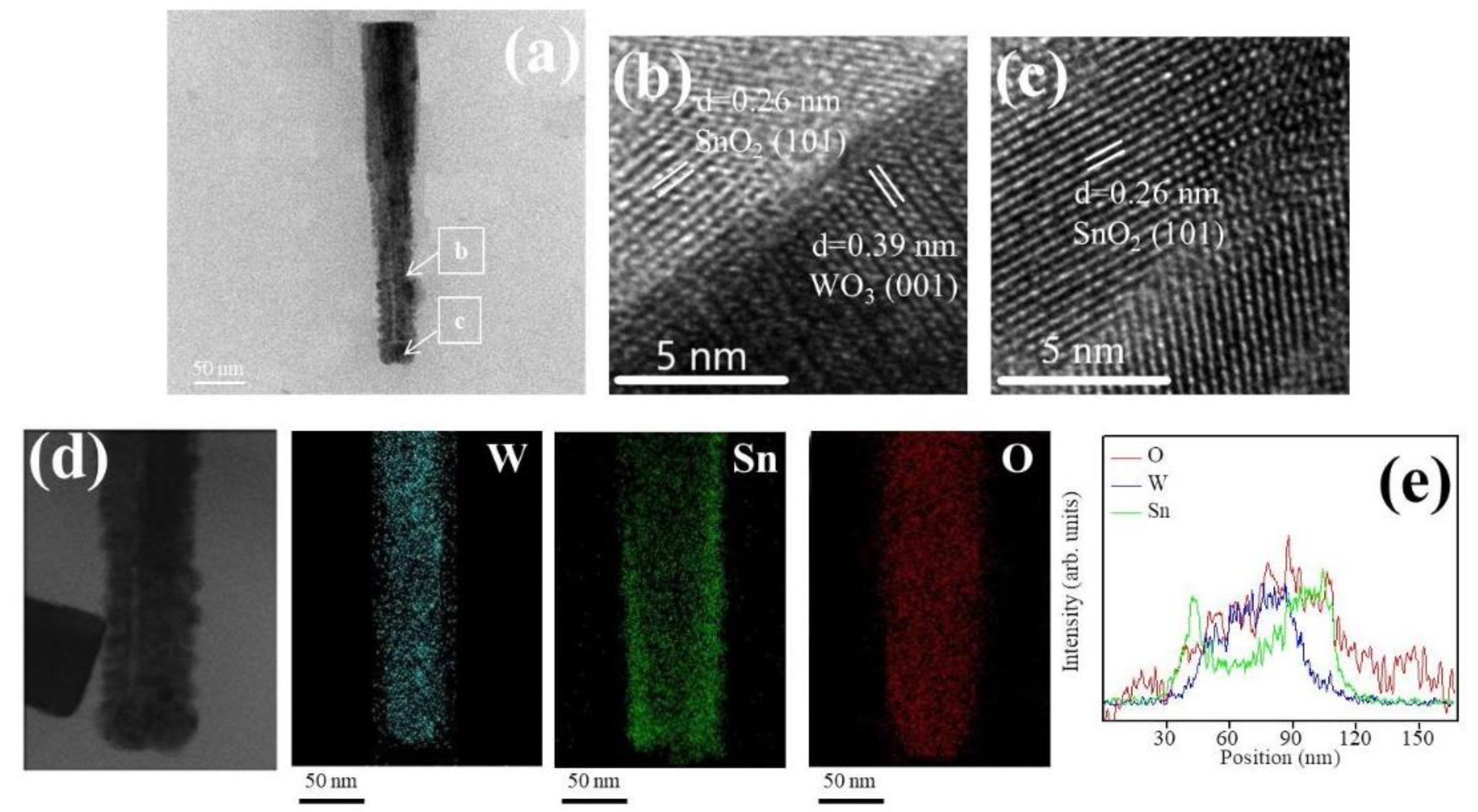Nanomaterials 09 00864 g003