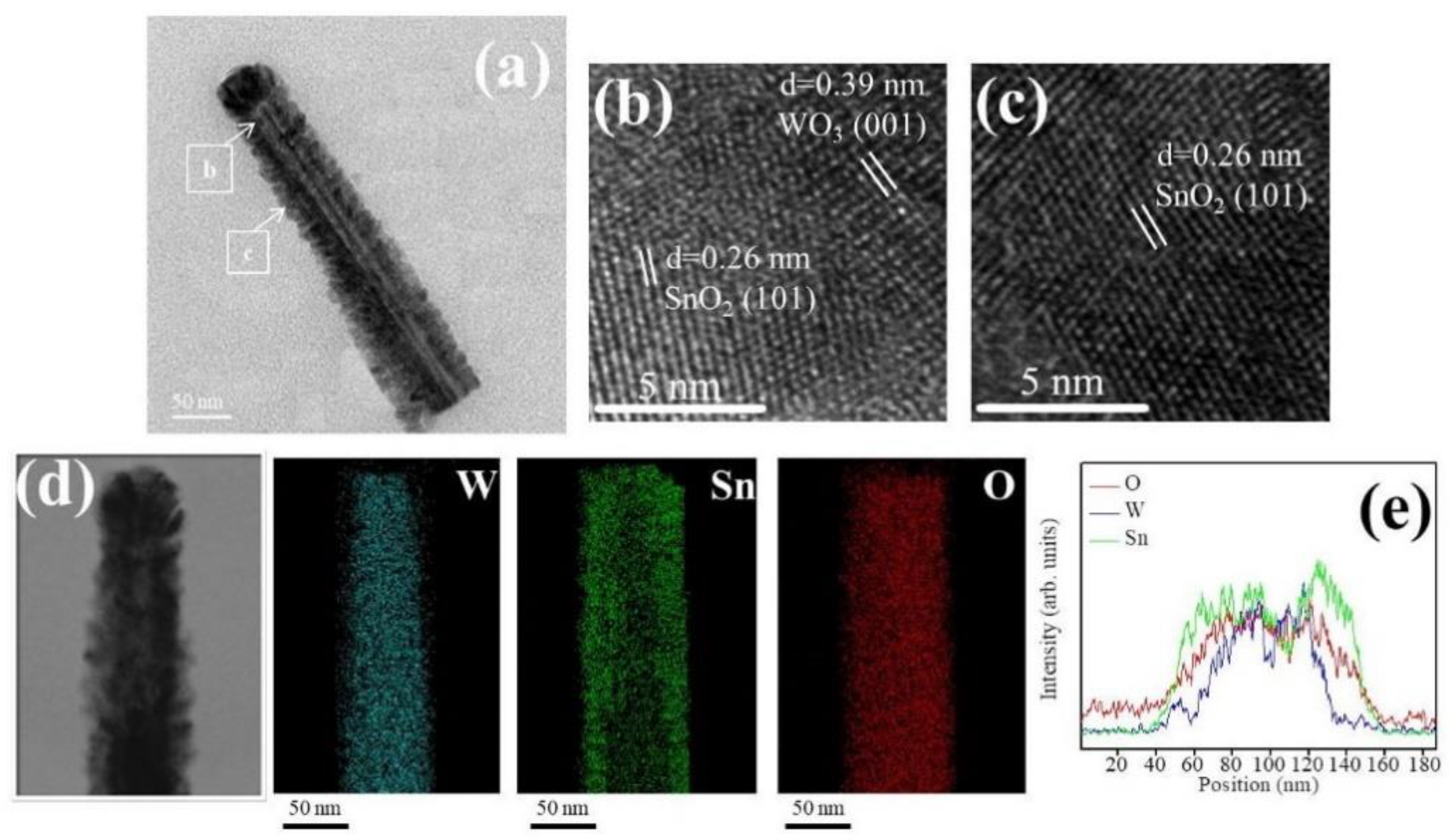 Nanomaterials 09 00864 g004
