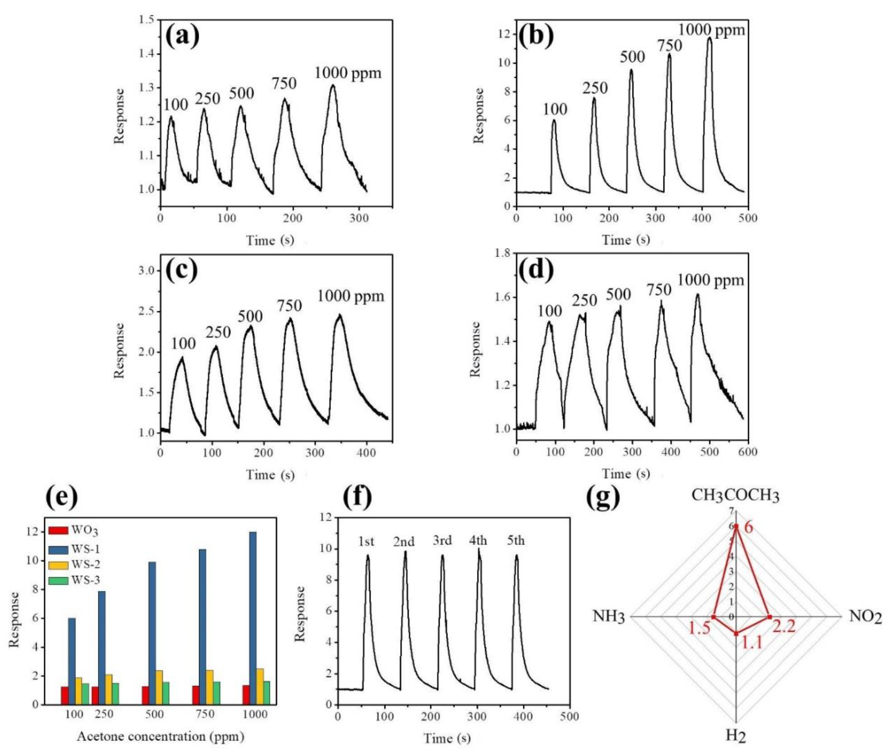 Nanomaterials 09 00864 g008