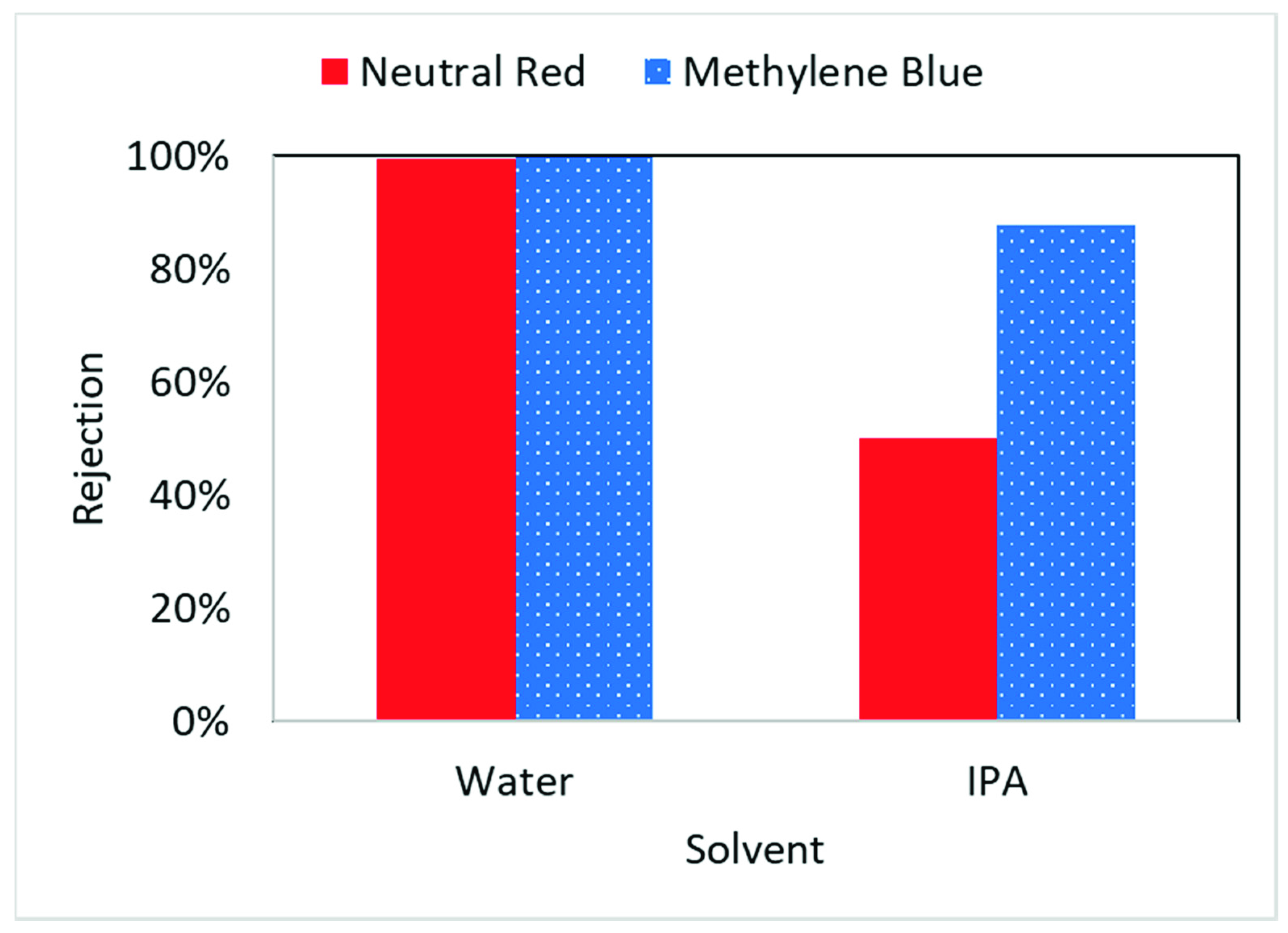 Nanomaterials 09 00867 g005