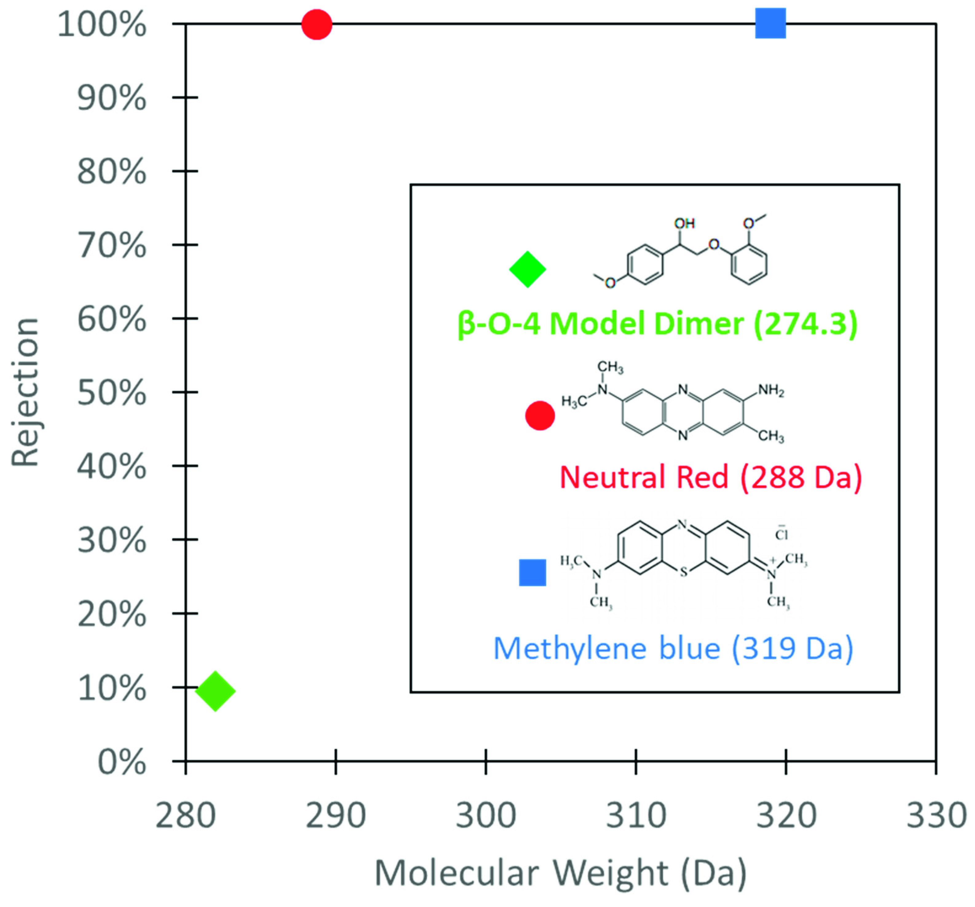 Nanomaterials 09 00867 g006