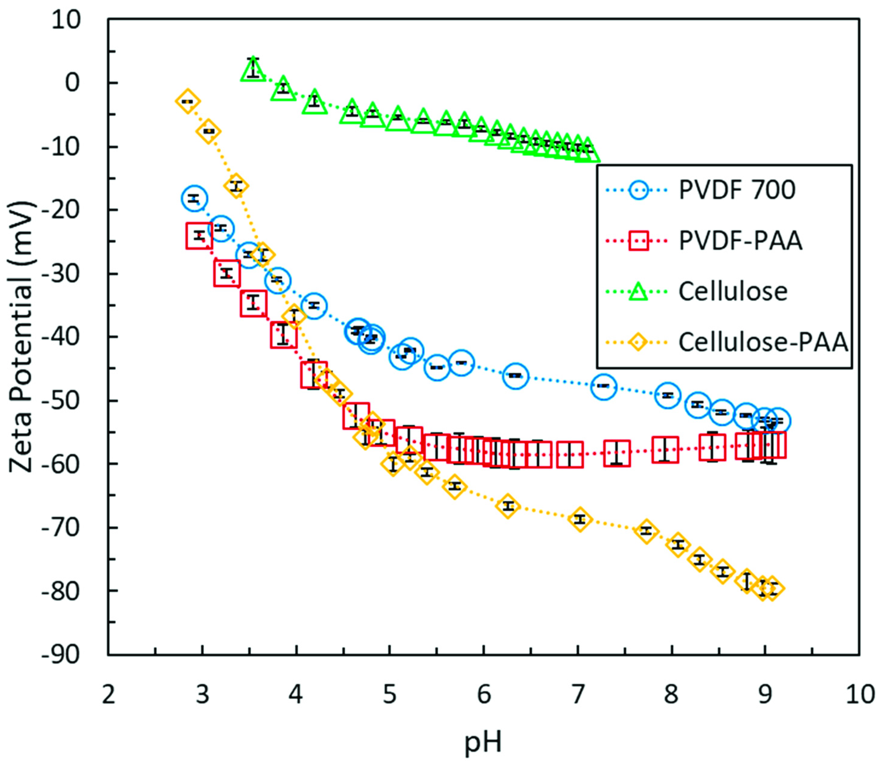 Nanomaterials 09 00867 g007