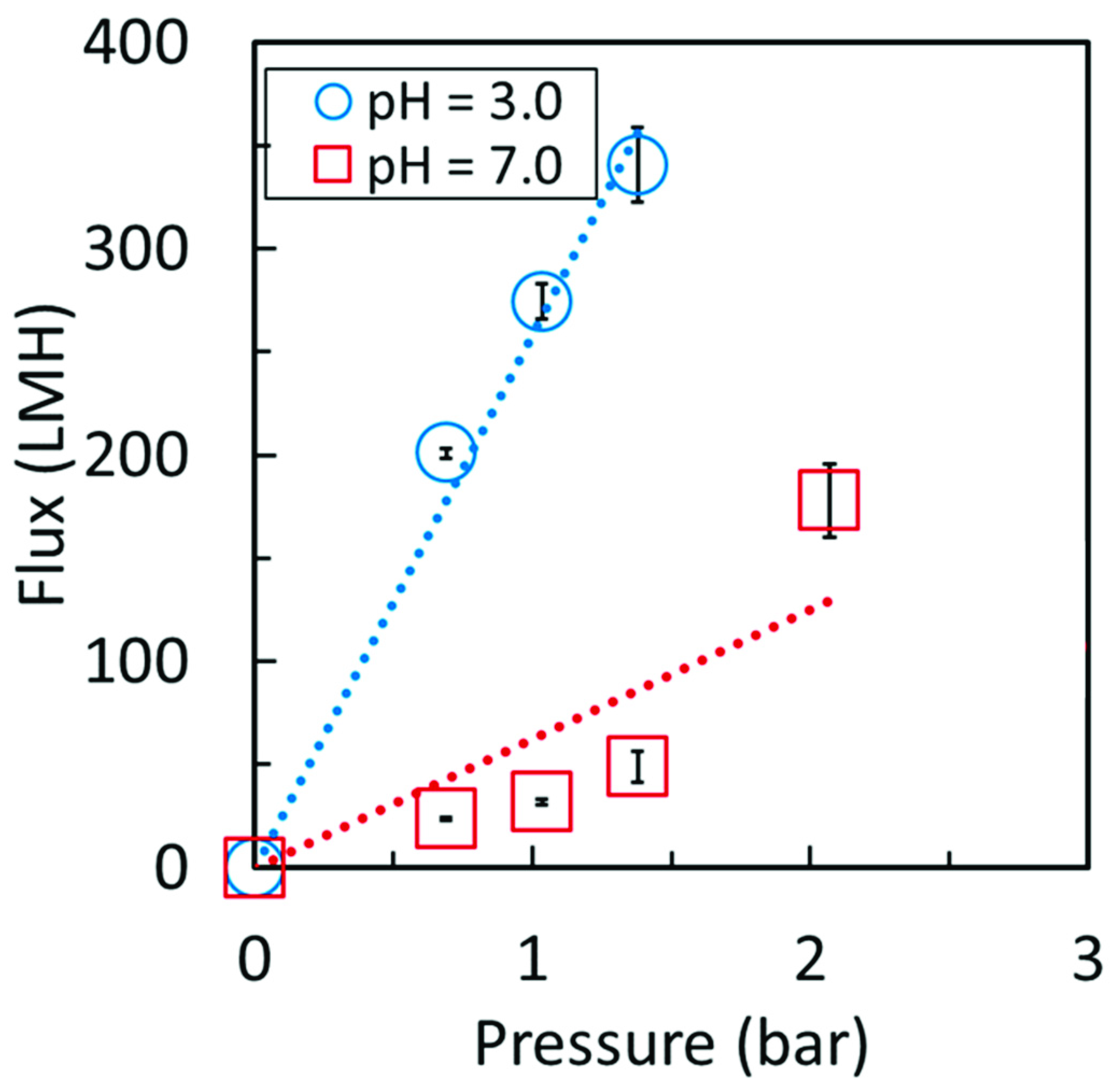 Nanomaterials 09 00867 g008