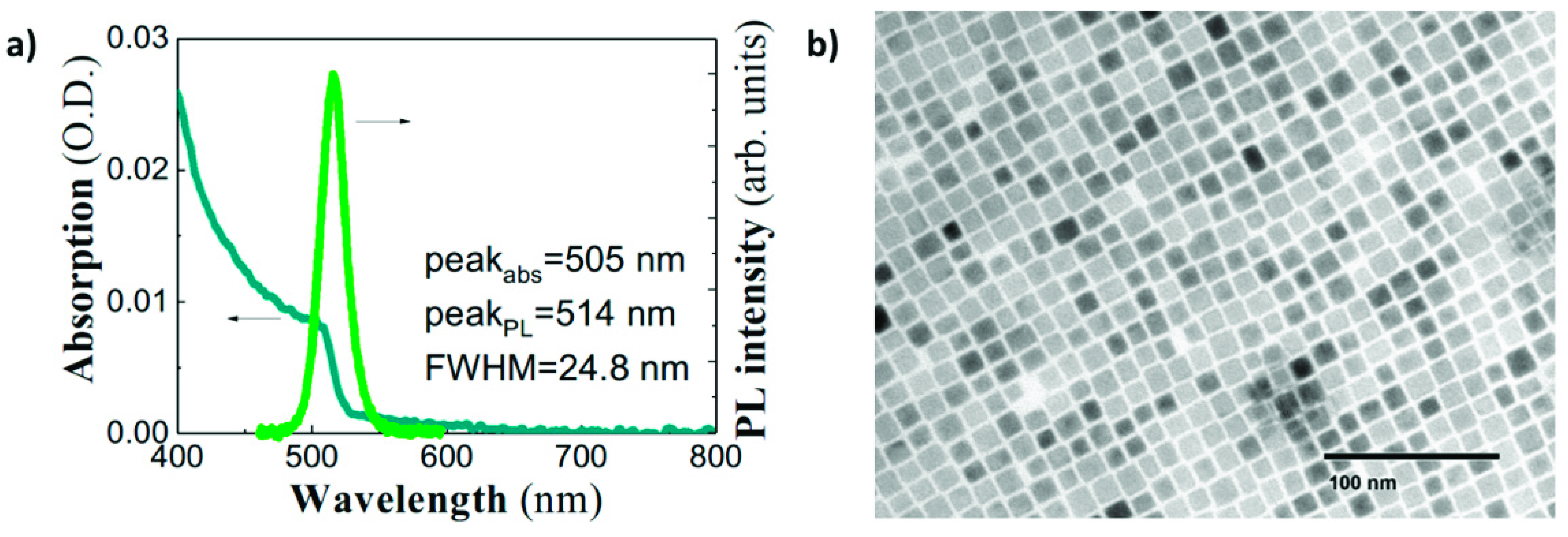 Nanomaterials 09 00868 g001