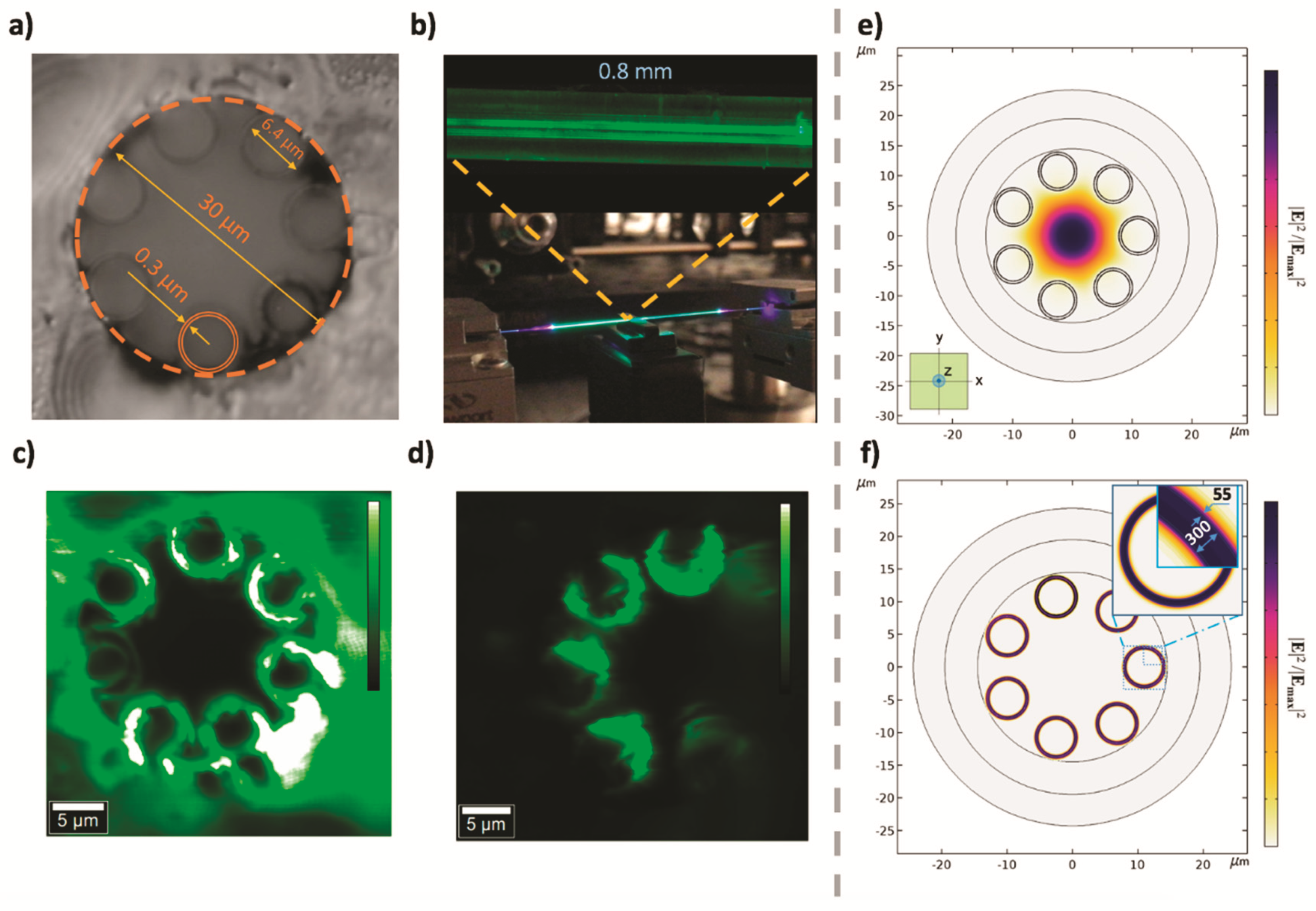 Nanomaterials 09 00868 g003