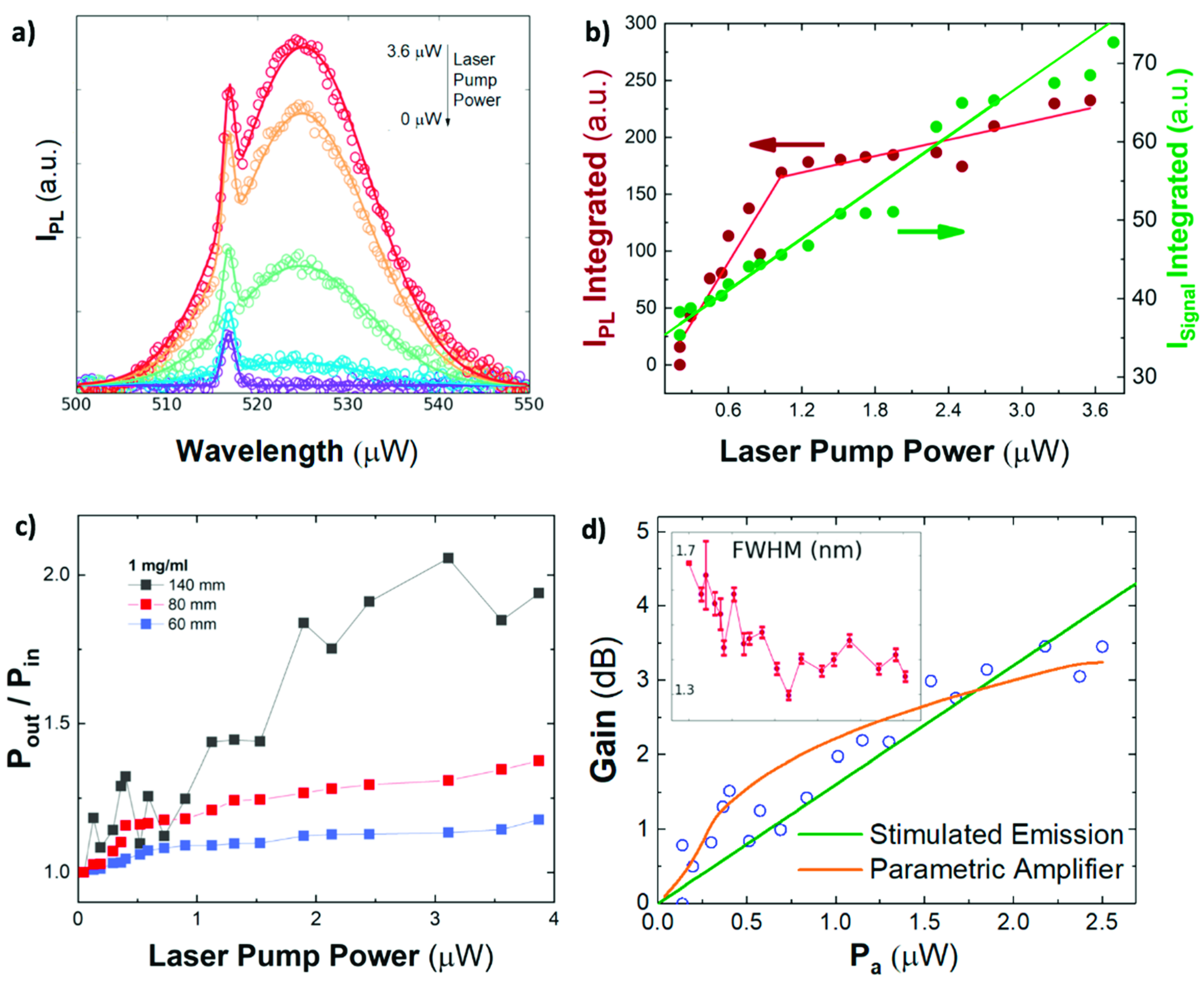 Nanomaterials 09 00868 g004