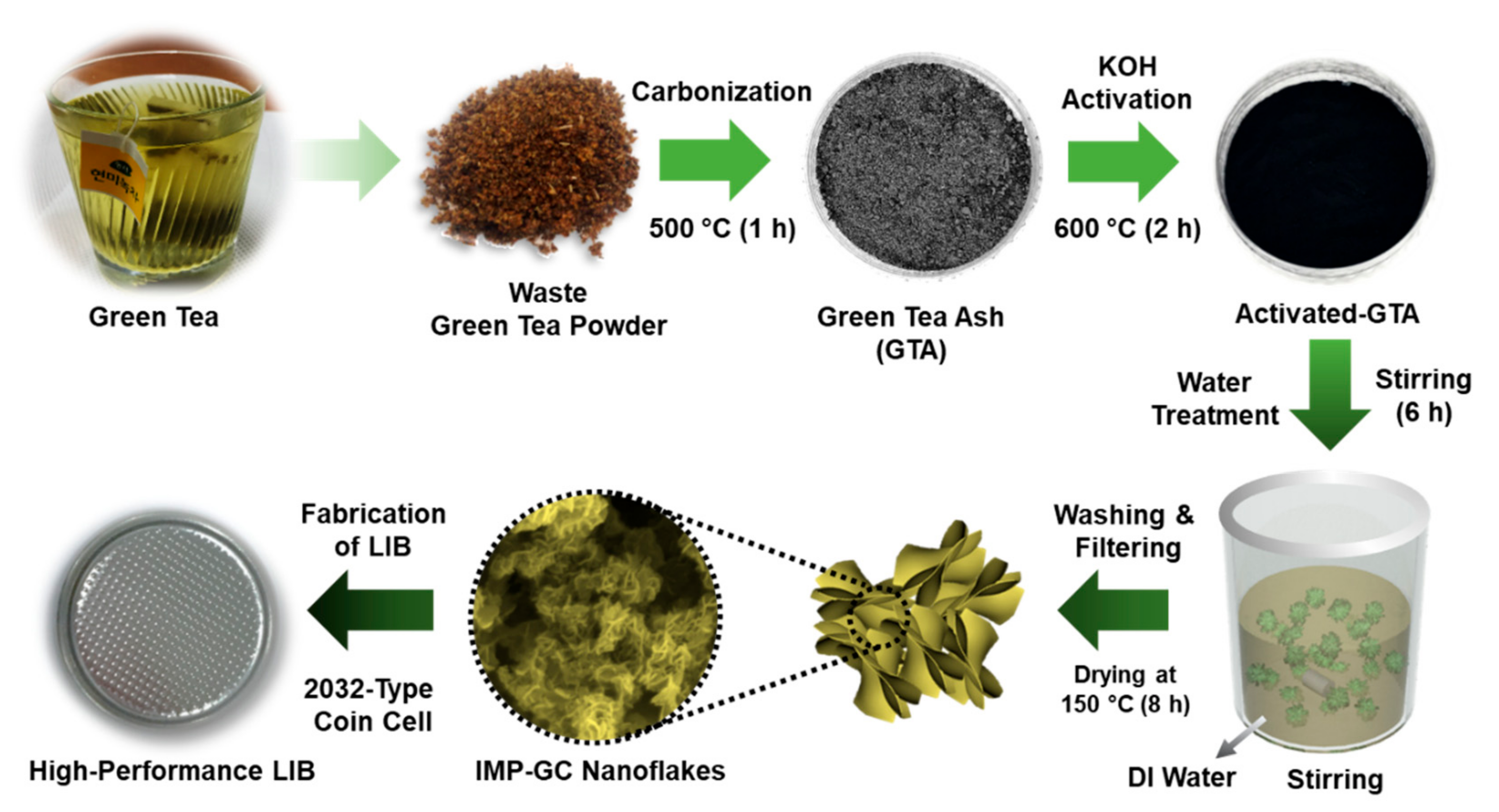 Nanomaterials 09 00871 g001