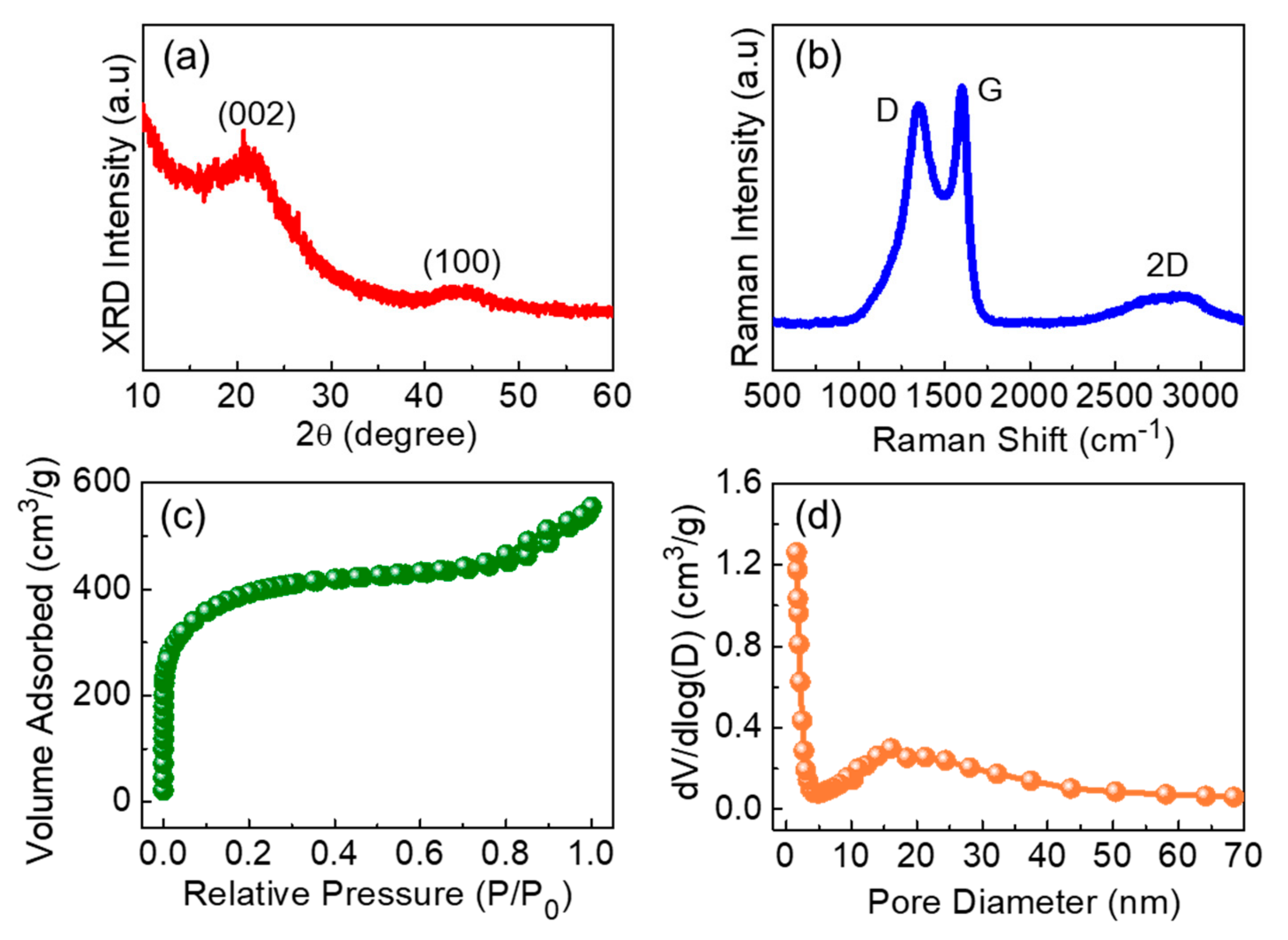 Nanomaterials 09 00871 g002