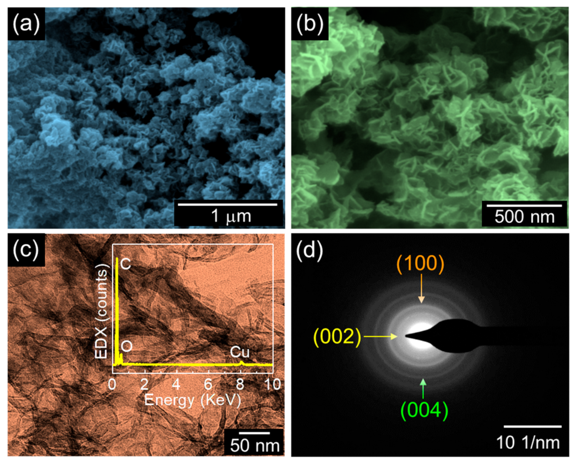 Nanomaterials 09 00871 g003