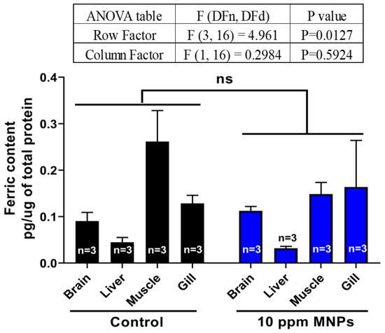 Nanomaterials 09 00873 g0a1