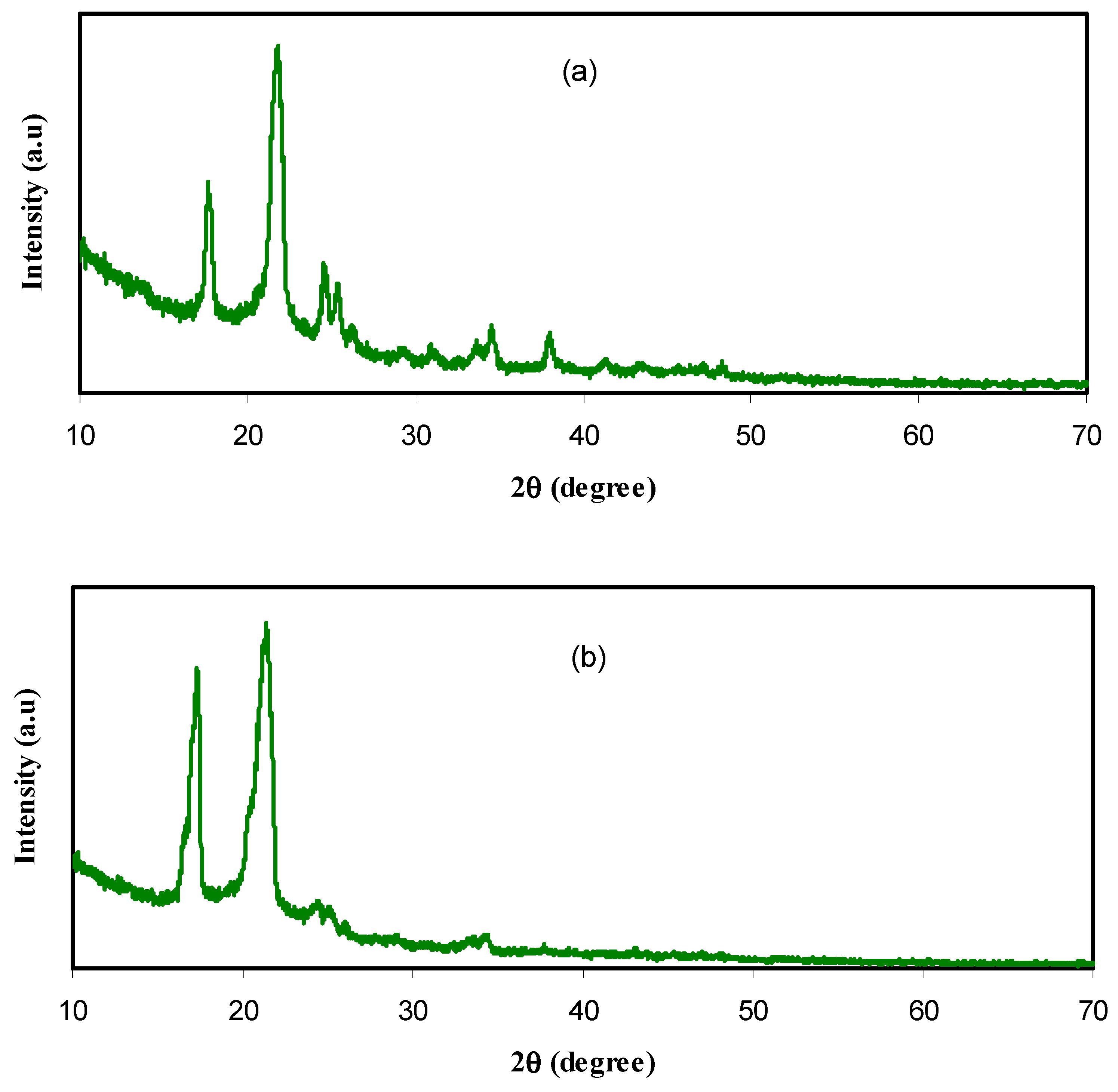 Nanomaterials 09 00874 g001a Nanomaterials 09 00874 g001a
