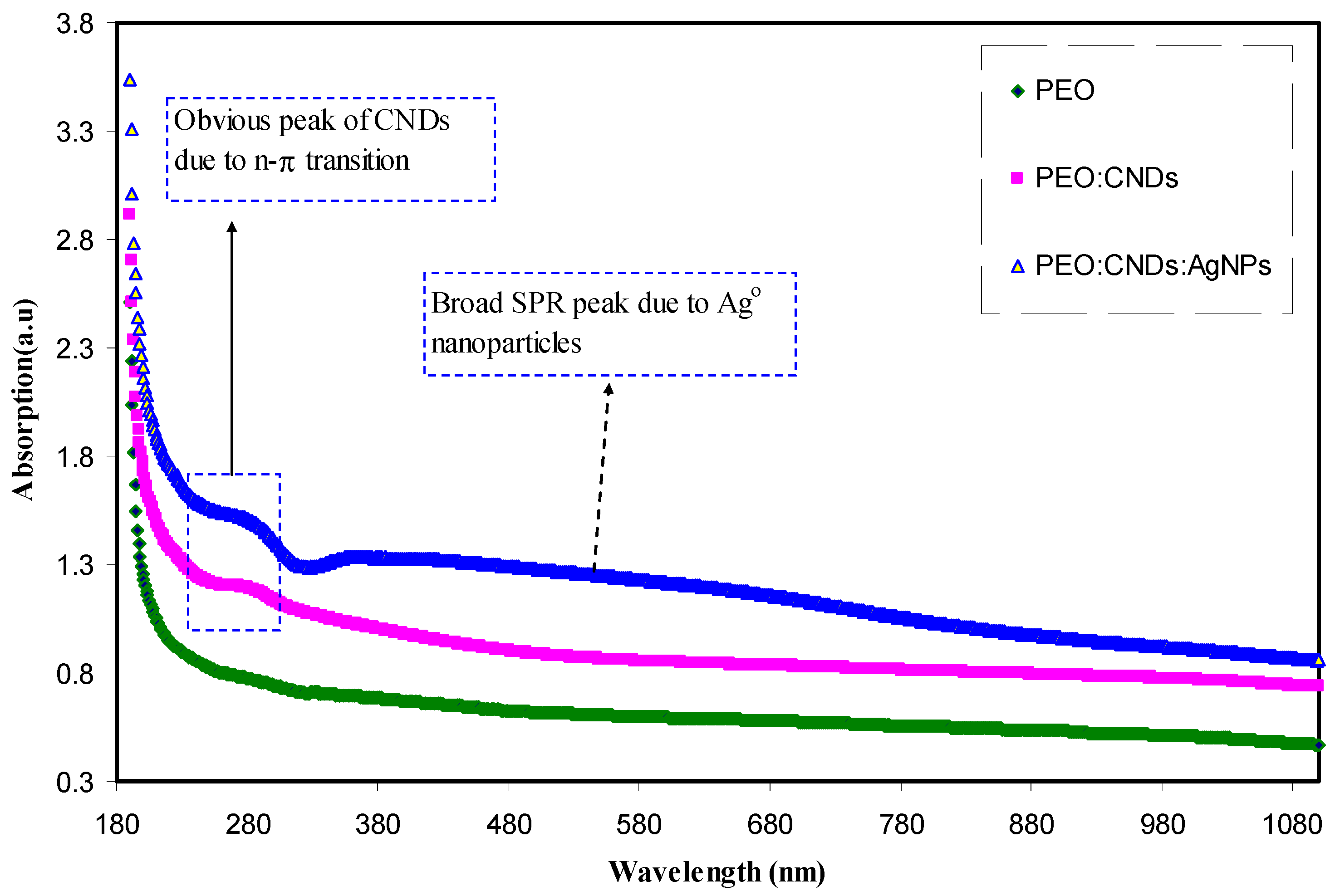 Nanomaterials 09 00874 g003 Nanomaterials 09 00874 g003