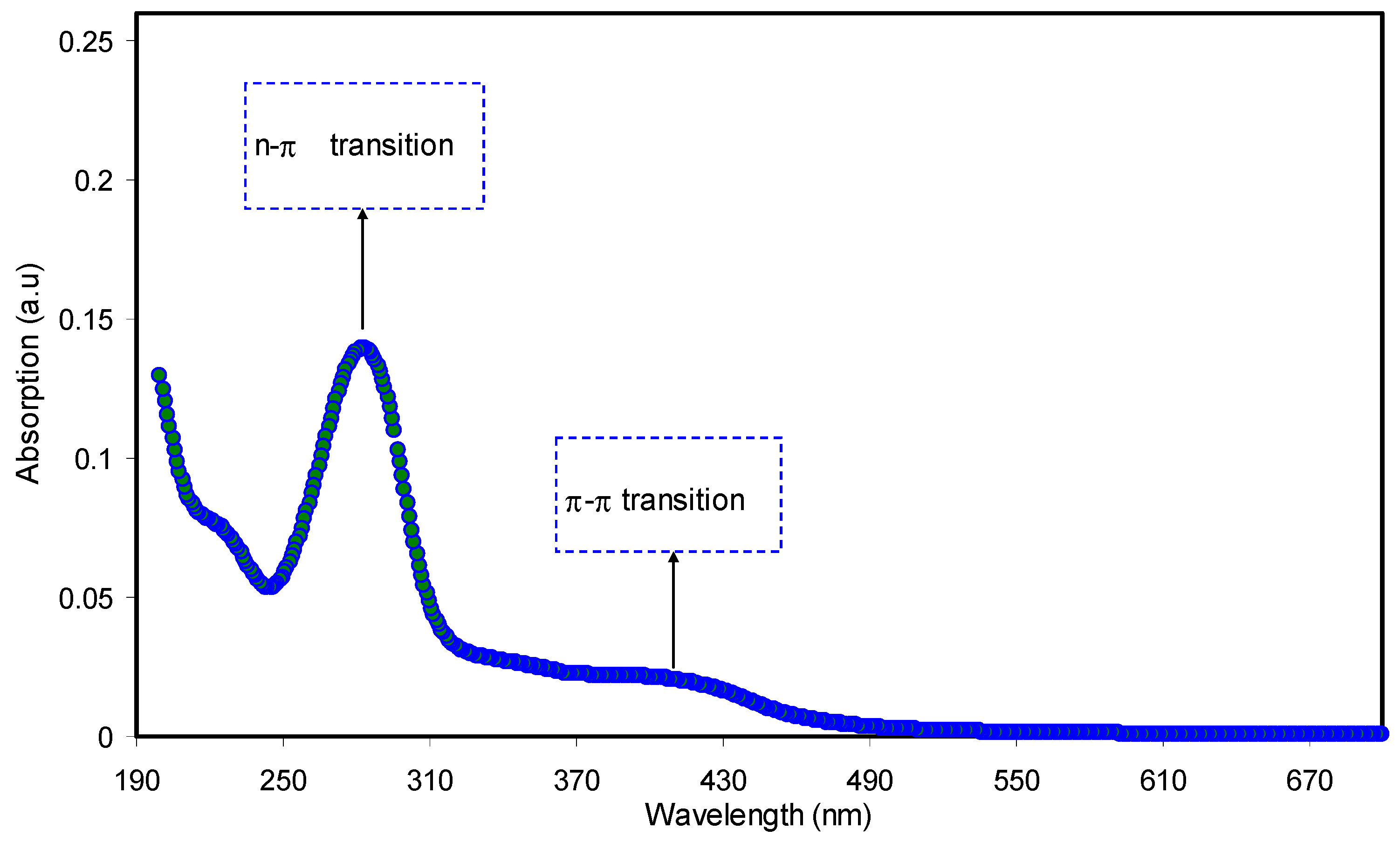 Nanomaterials 09 00874 g004 Nanomaterials 09 00874 g004