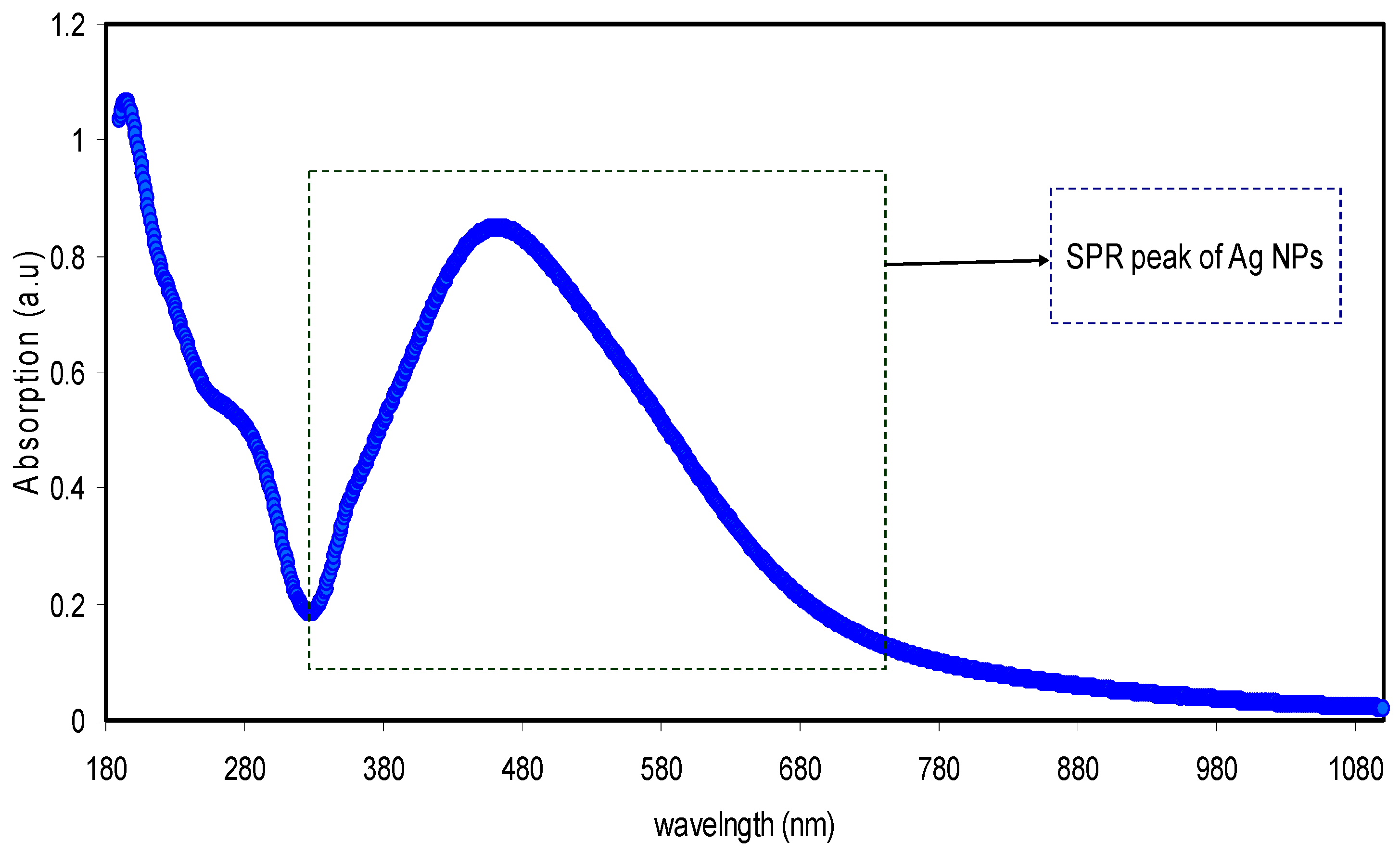 Nanomaterials 09 00874 g005 Nanomaterials 09 00874 g005