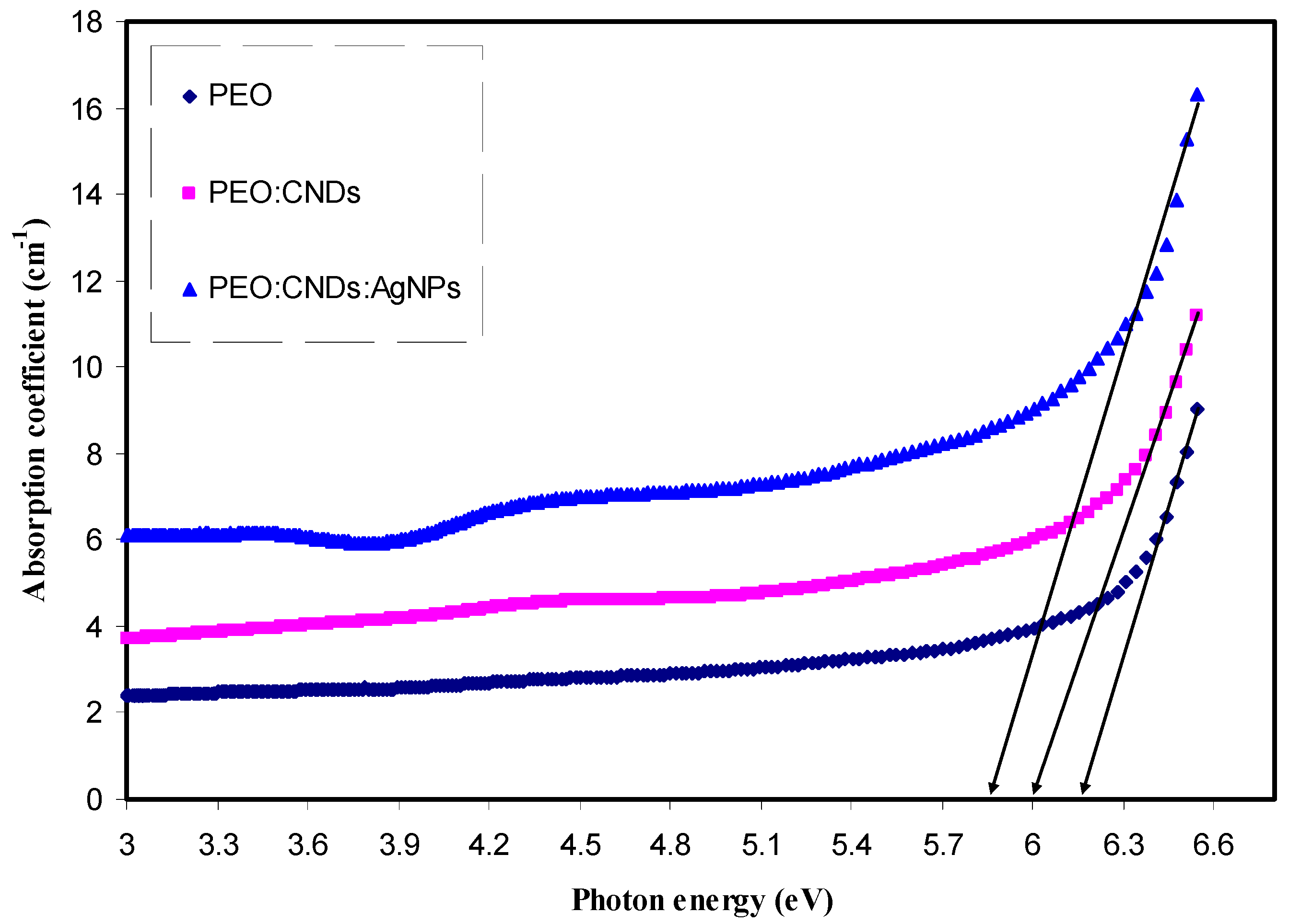 Nanomaterials 09 00874 g006 Nanomaterials 09 00874 g006