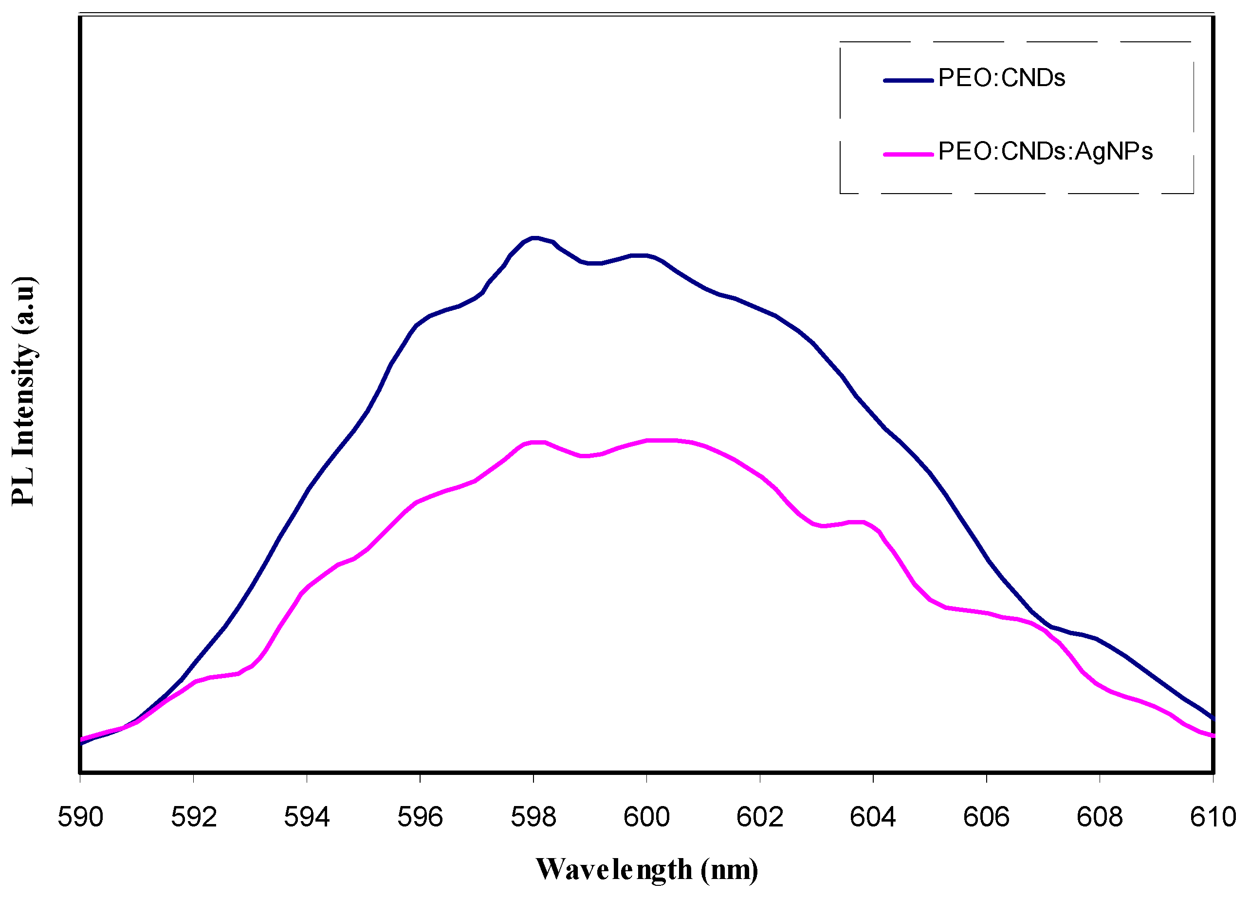 Nanomaterials 09 00874 g007 Nanomaterials 09 00874 g007