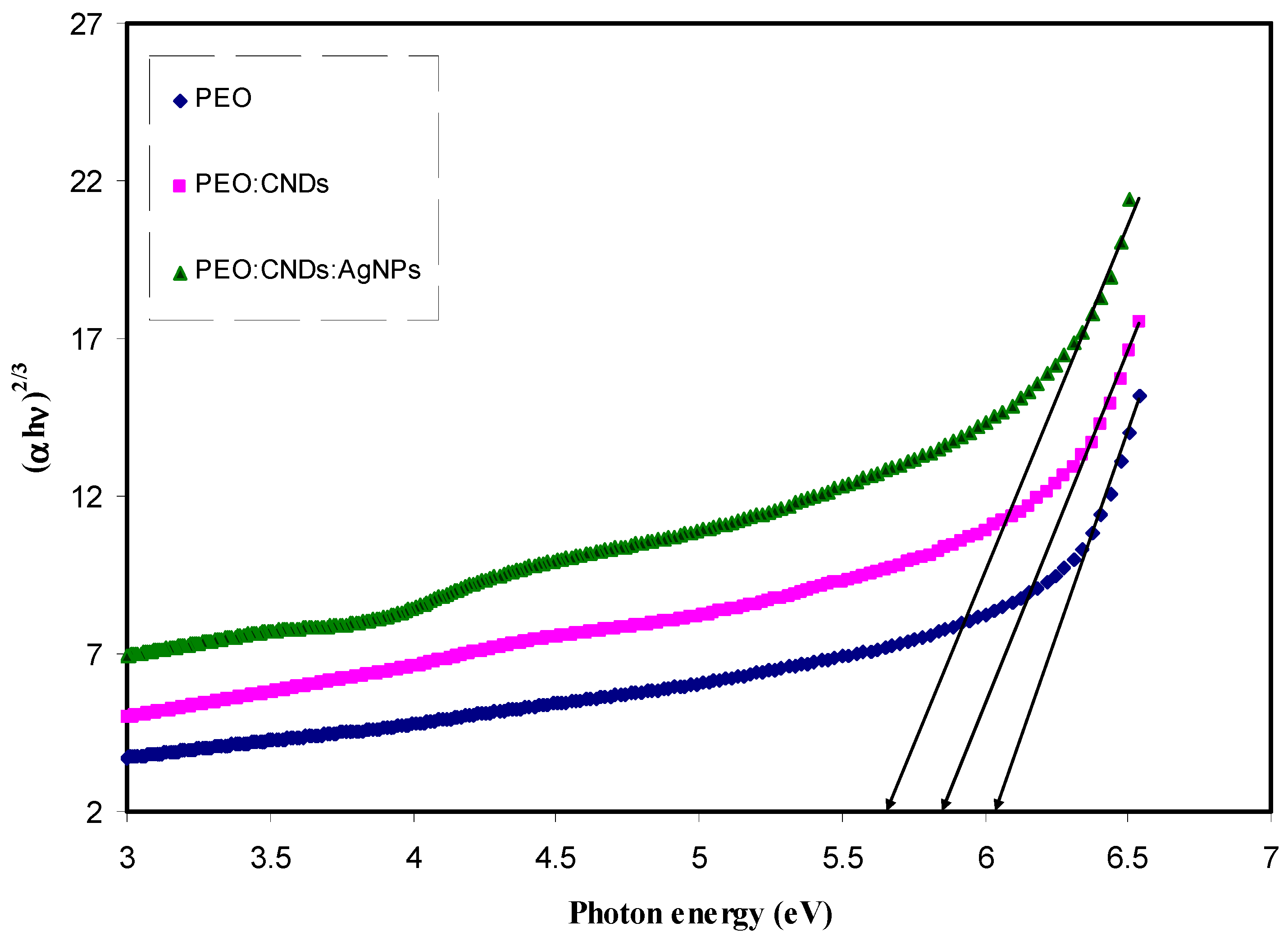 Nanomaterials 09 00874 g010 Nanomaterials 09 00874 g010