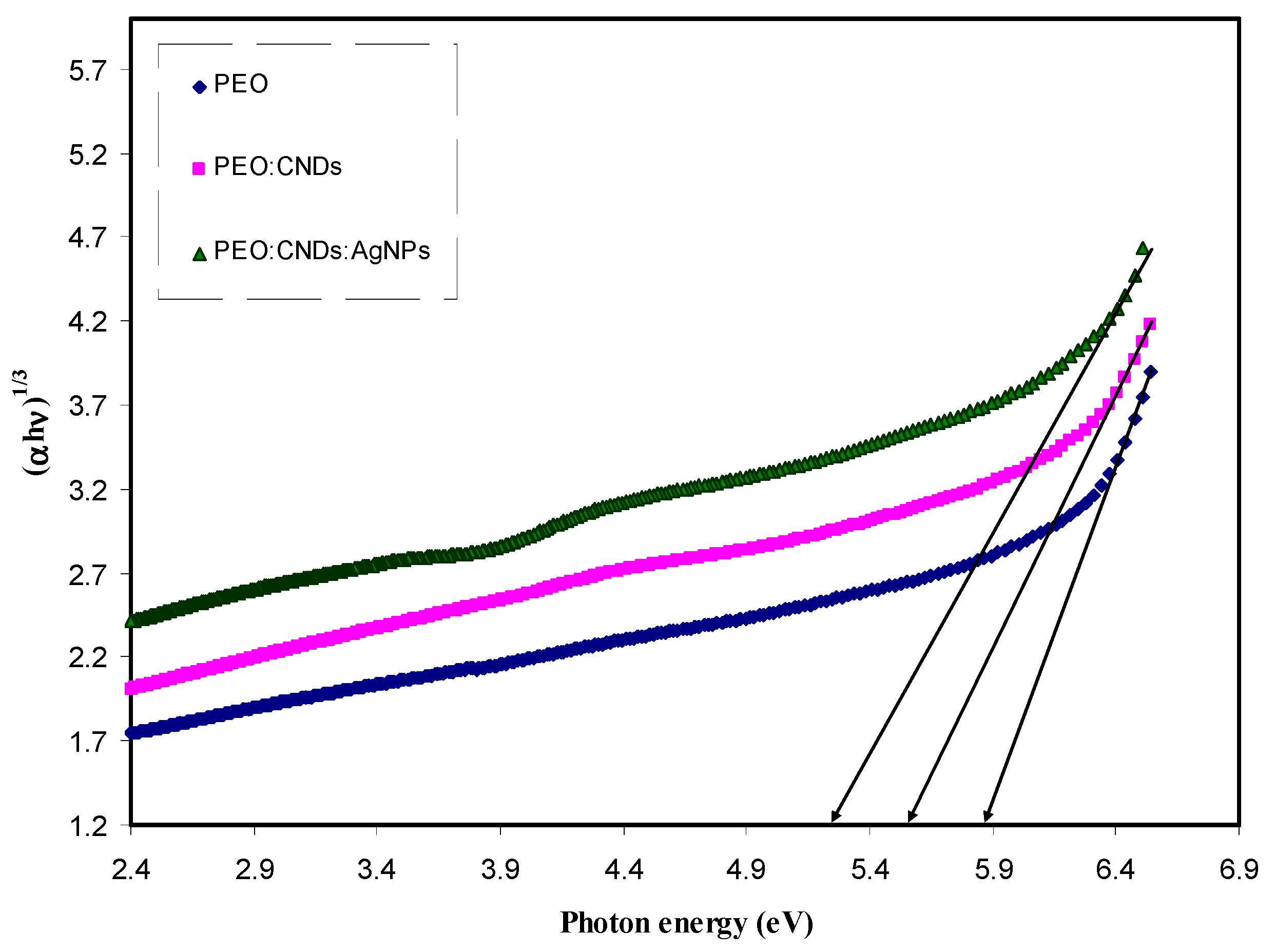Nanomaterials 09 00874 g011 Nanomaterials 09 00874 g011